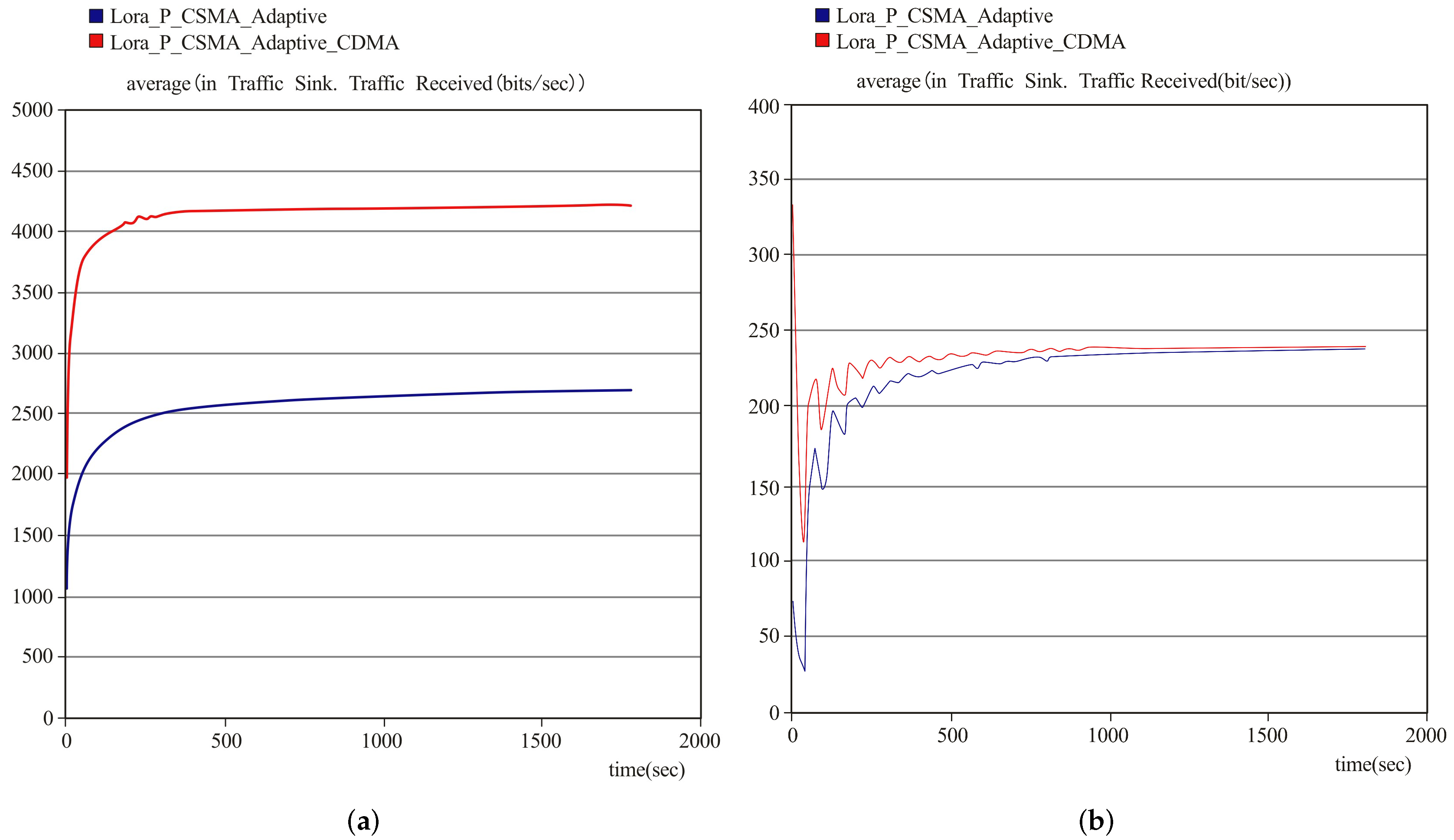 Electronics 09 01273 g010