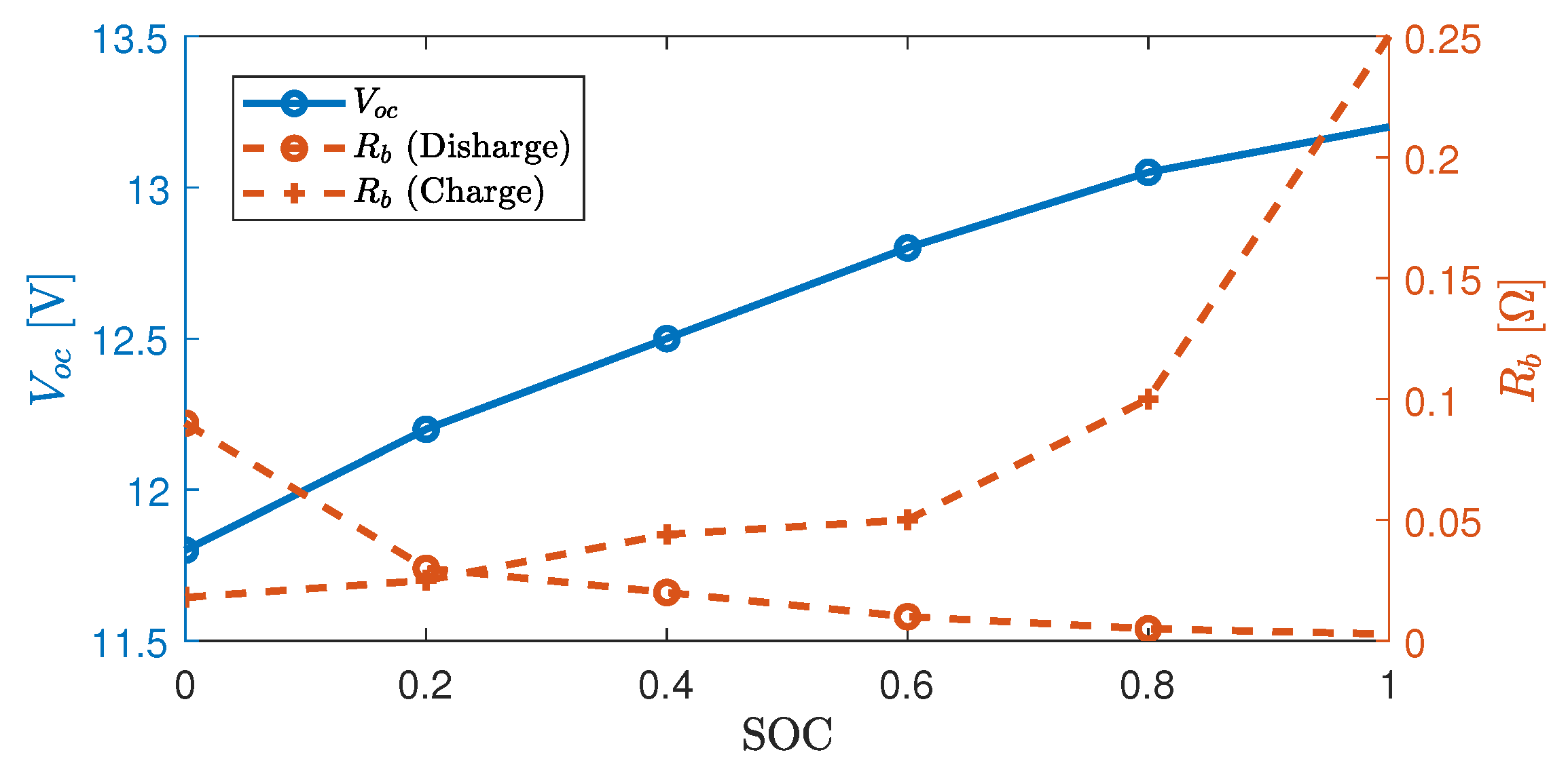 Electronics 09 01277 g003 Electronics 09 01277 g003