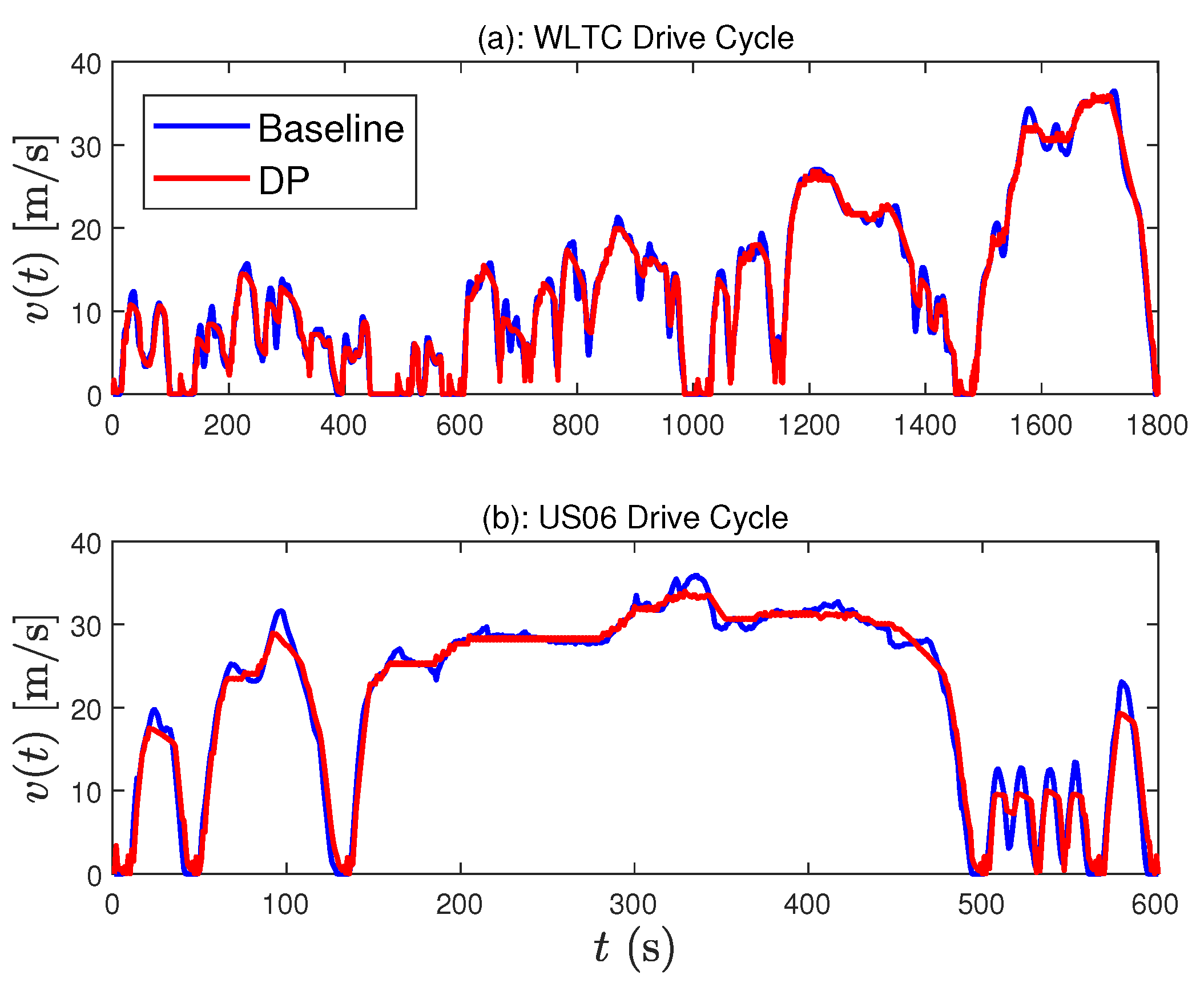 Electronics 09 01277 g005 Electronics 09 01277 g005