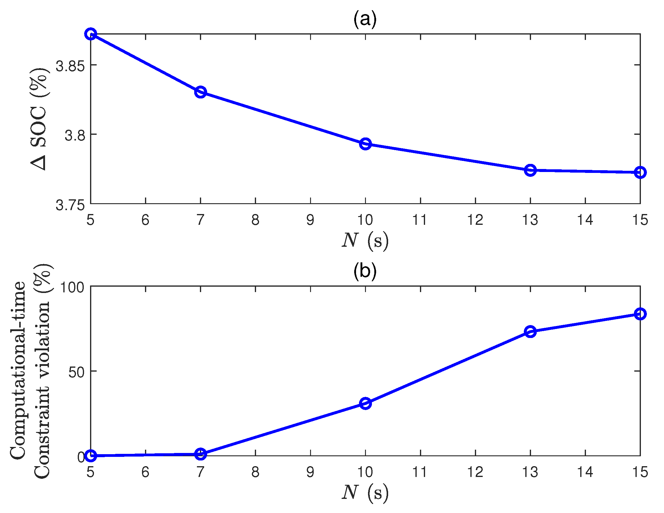 Electronics 09 01277 g007 Electronics 09 01277 g007