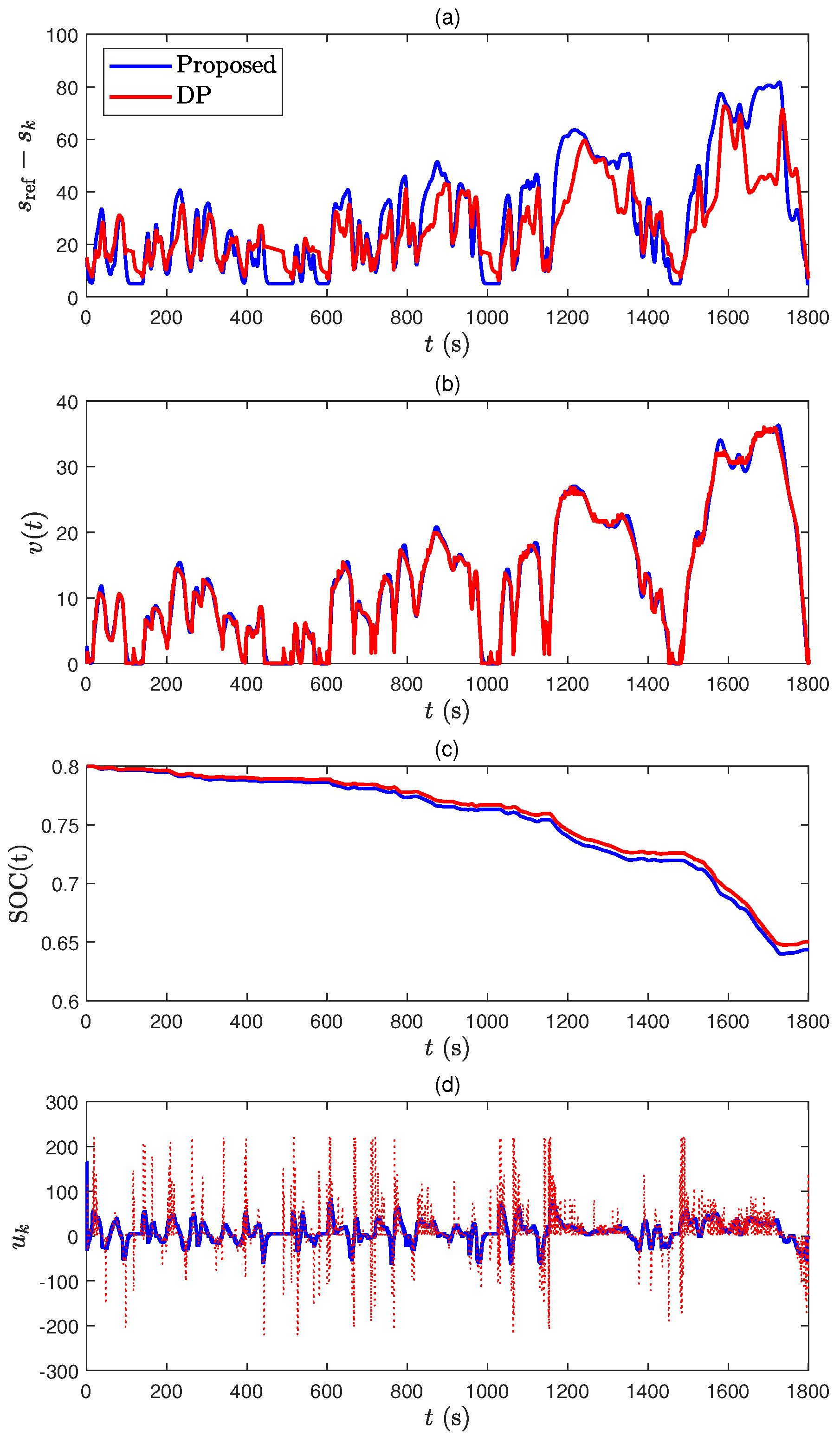 Electronics 09 01277 g010 Electronics 09 01277 g010