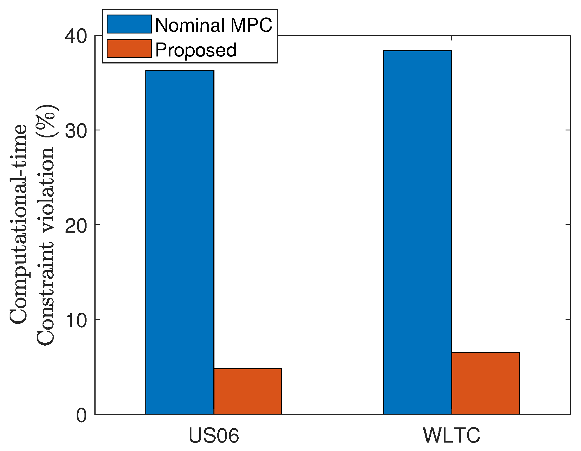 Electronics 09 01277 g012 Electronics 09 01277 g012