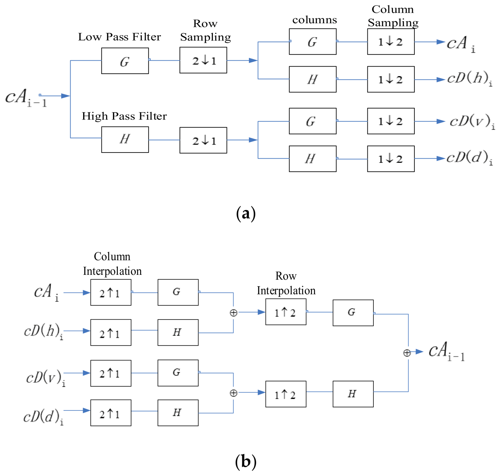 Electronics 09 01280 g004 Electronics 09 01280 g004