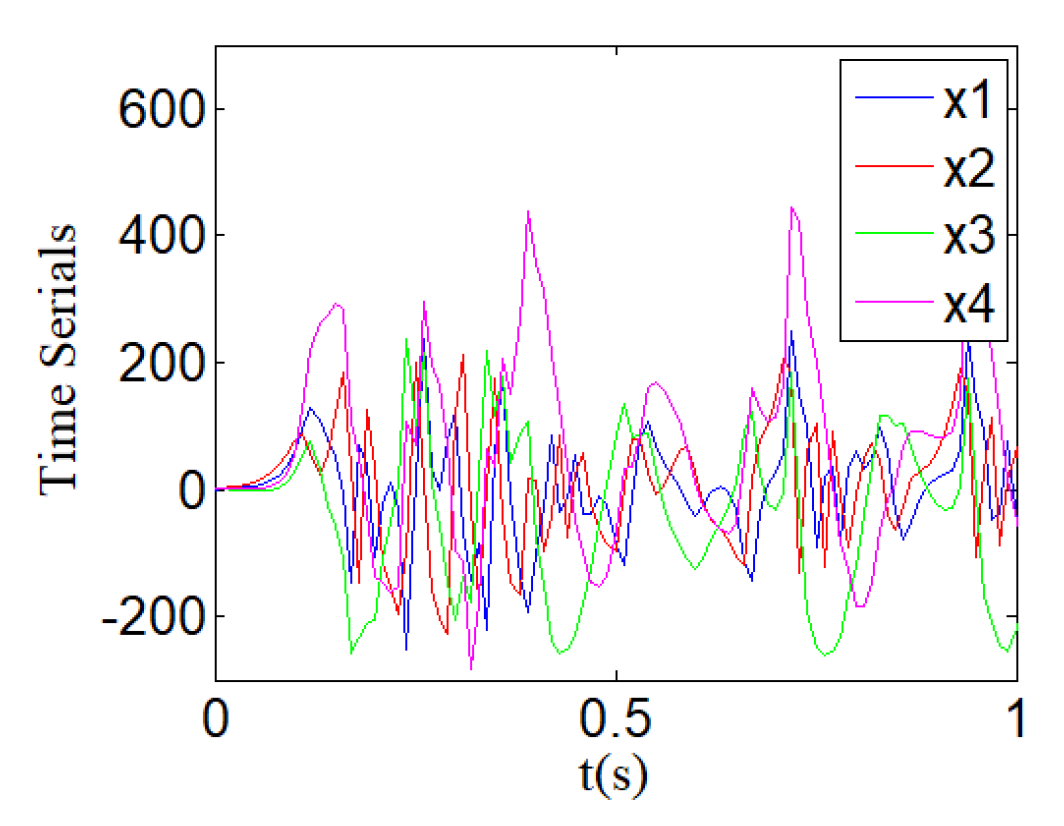 Electronics 09 01280 g007 Electronics 09 01280 g007