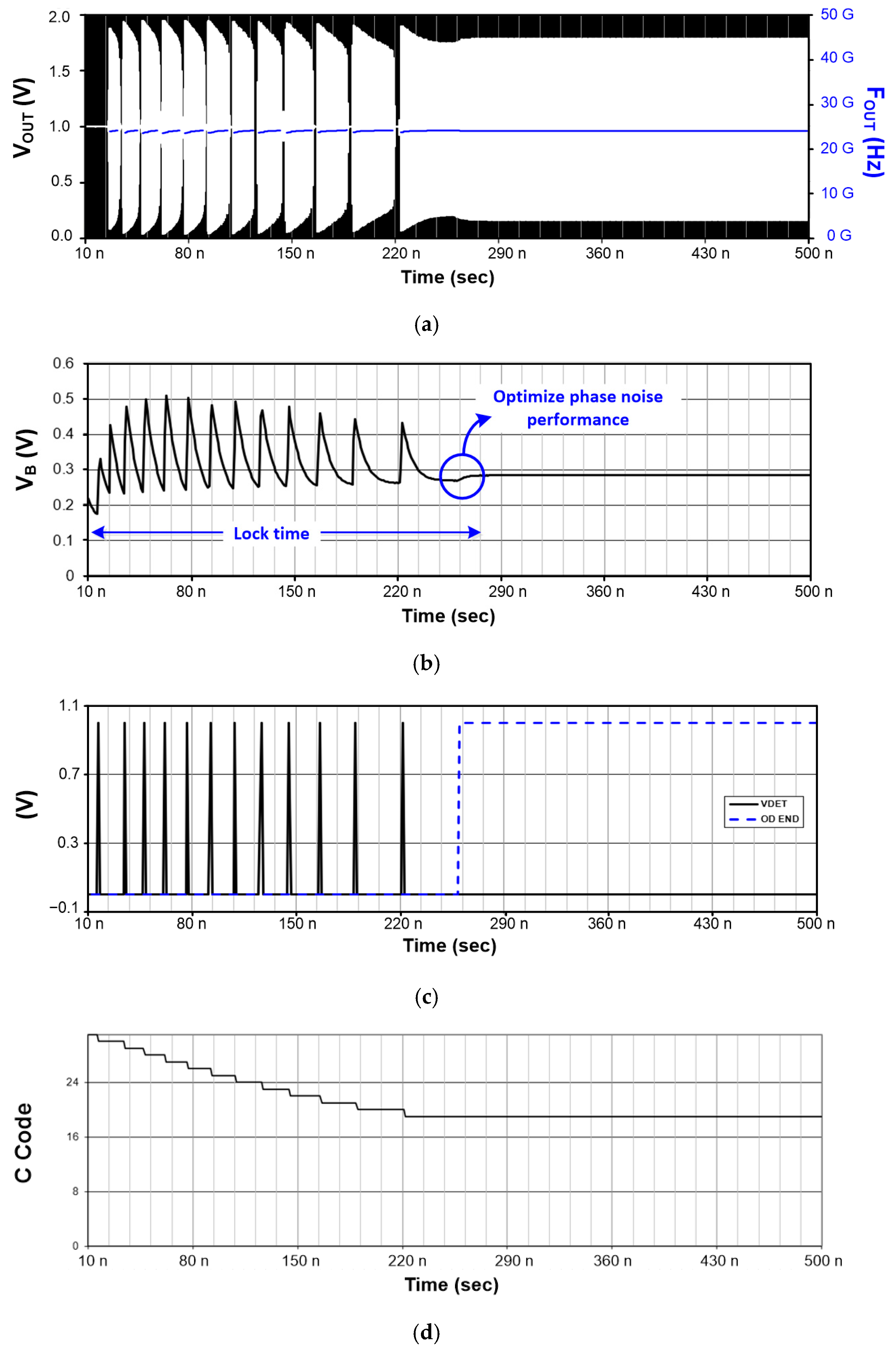 Electronics 09 01290 g005