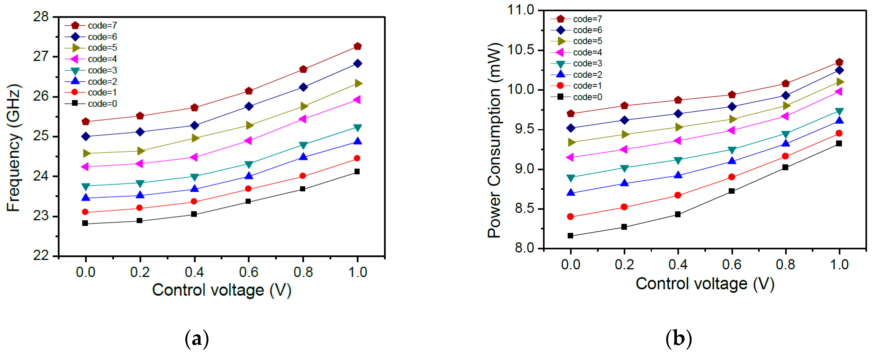 Electronics 09 01290 g007