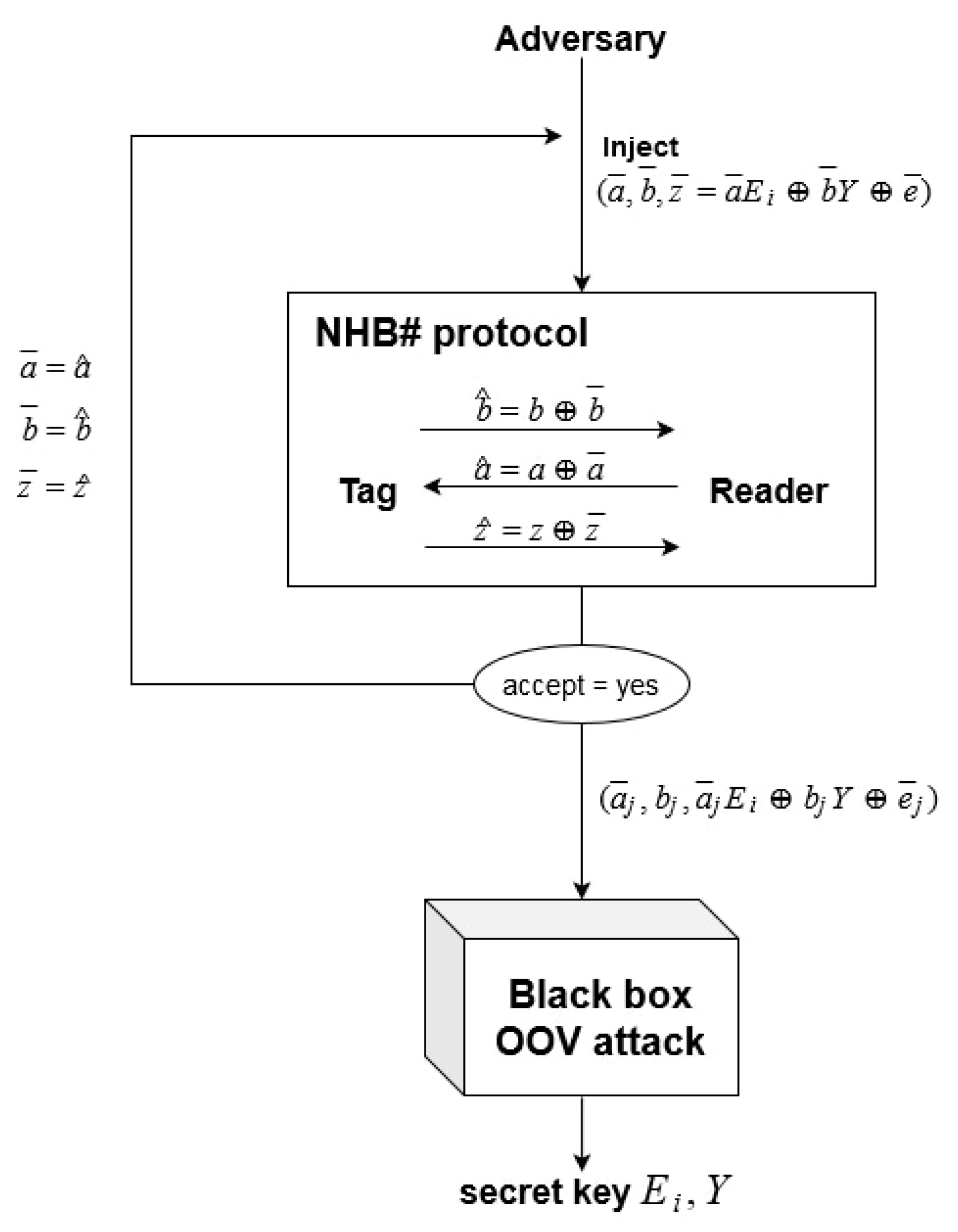 Electronics 09 01296 g001