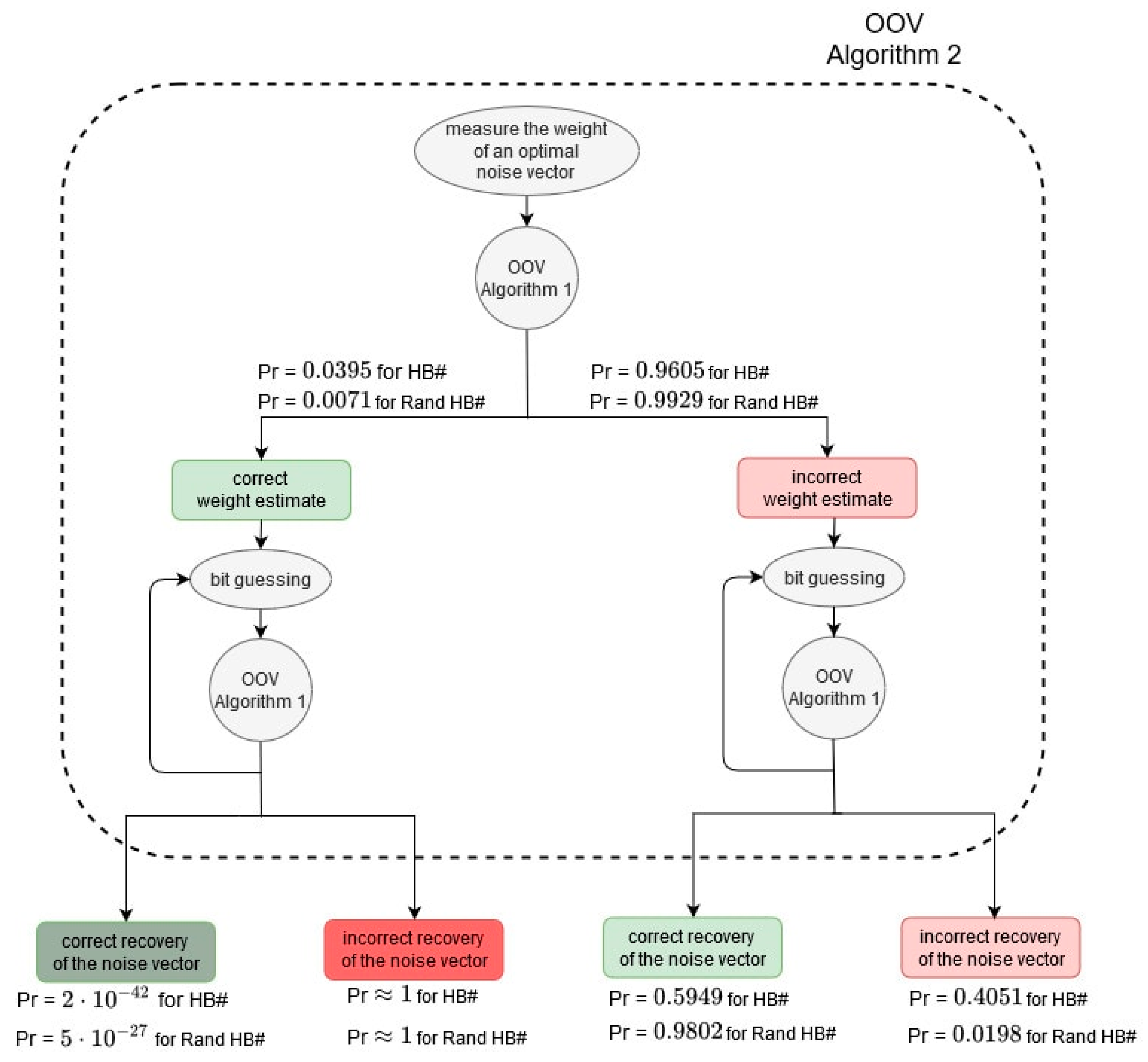 Electronics 09 01296 g004