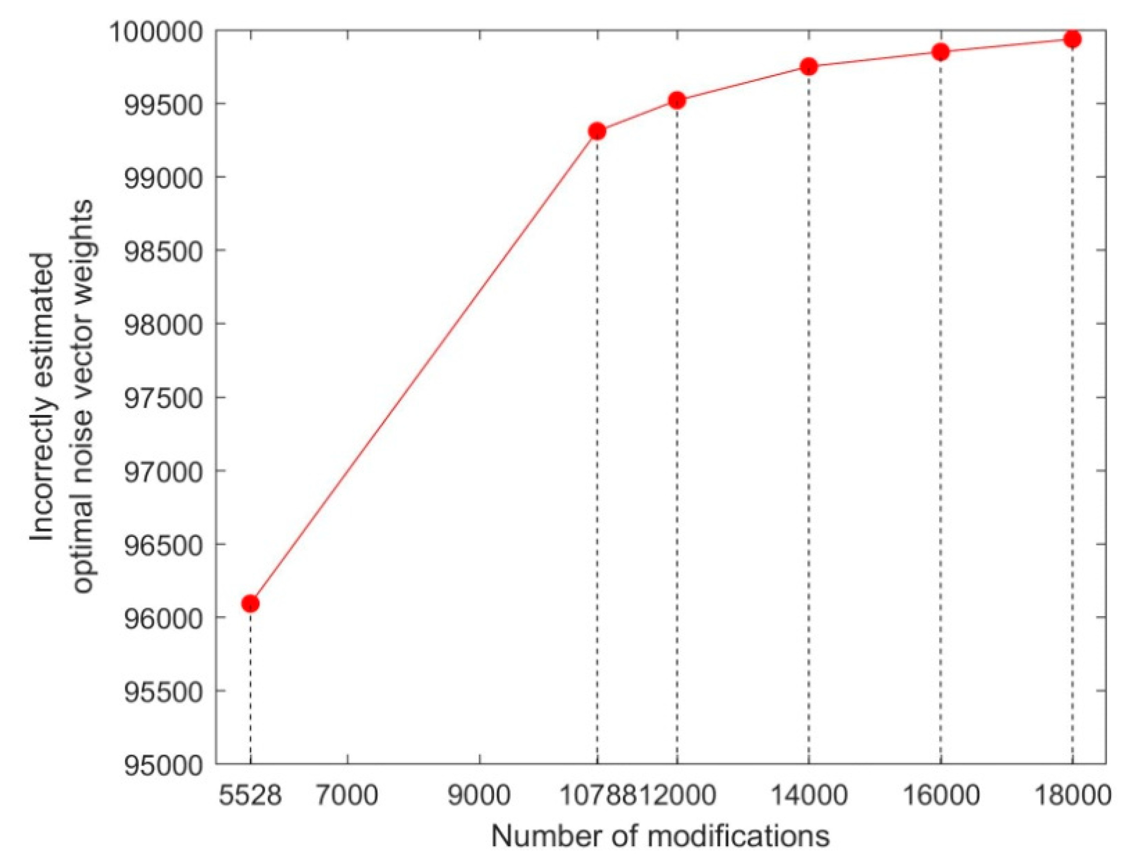 Electronics 09 01296 g005