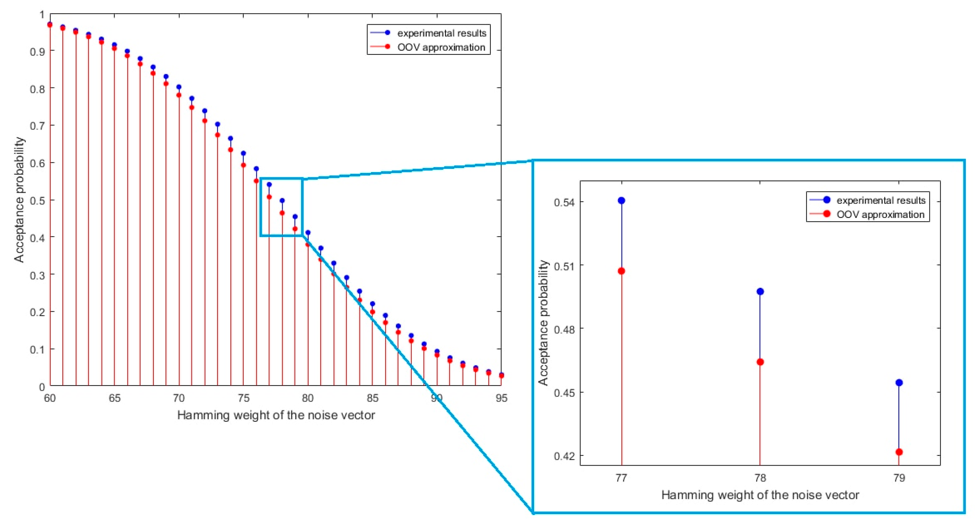 Electronics 09 01296 g006