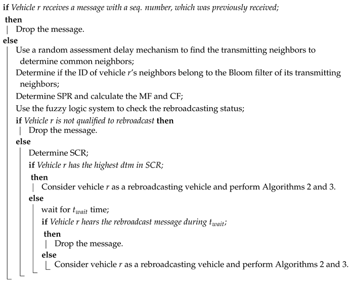 Electronics 09 01297 i001 Electronics 09 01297 i001