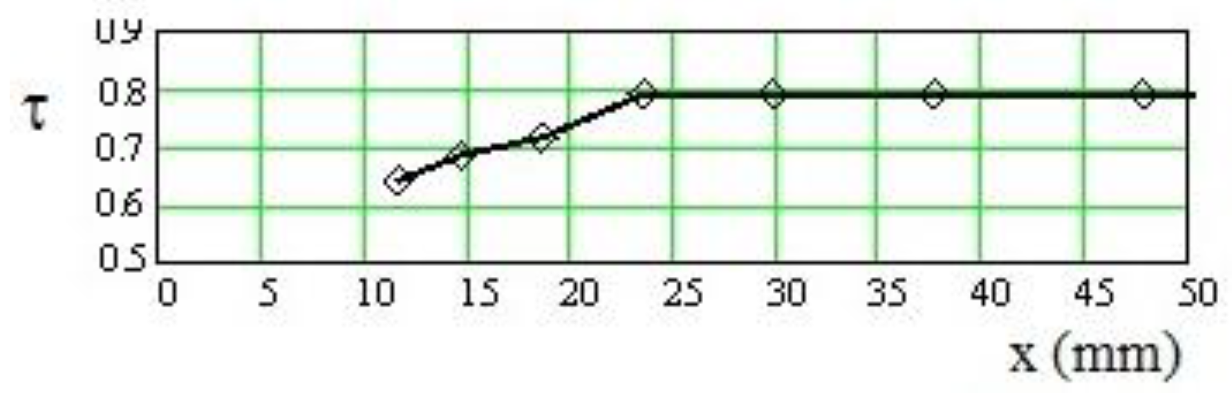 Electronics 09 01300 g004