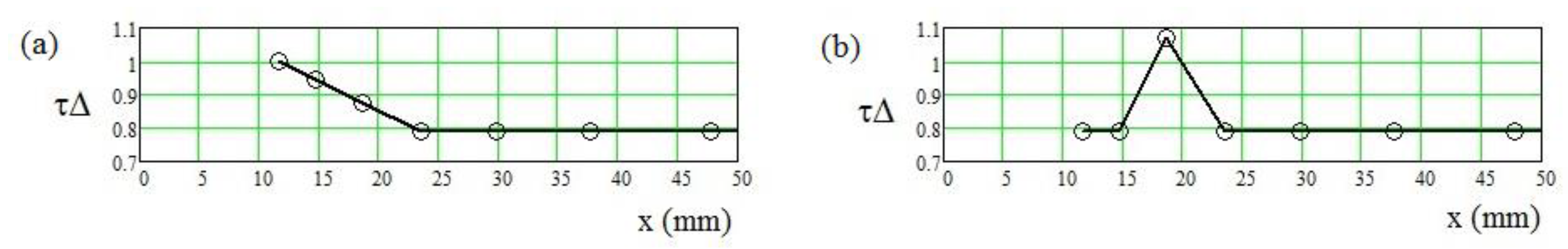 Electronics 09 01300 g005