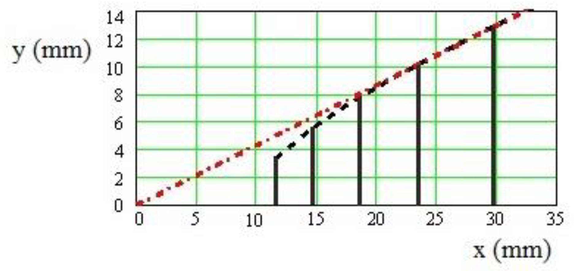 Electronics 09 01300 g006