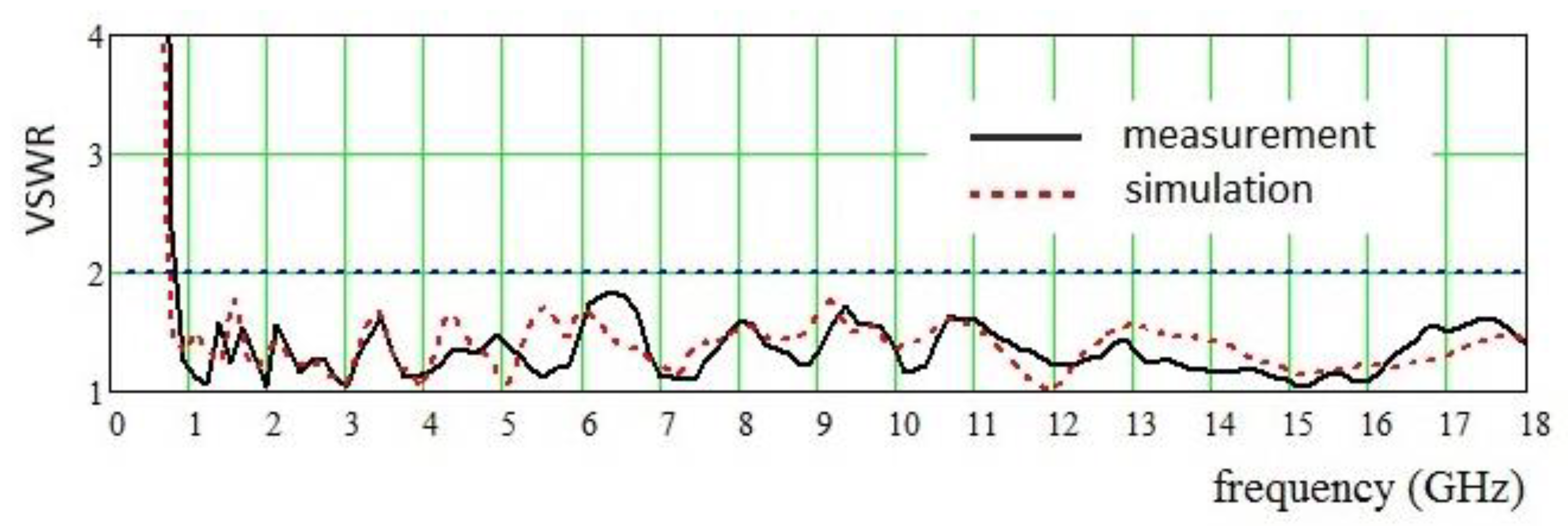 Electronics 09 01300 g009