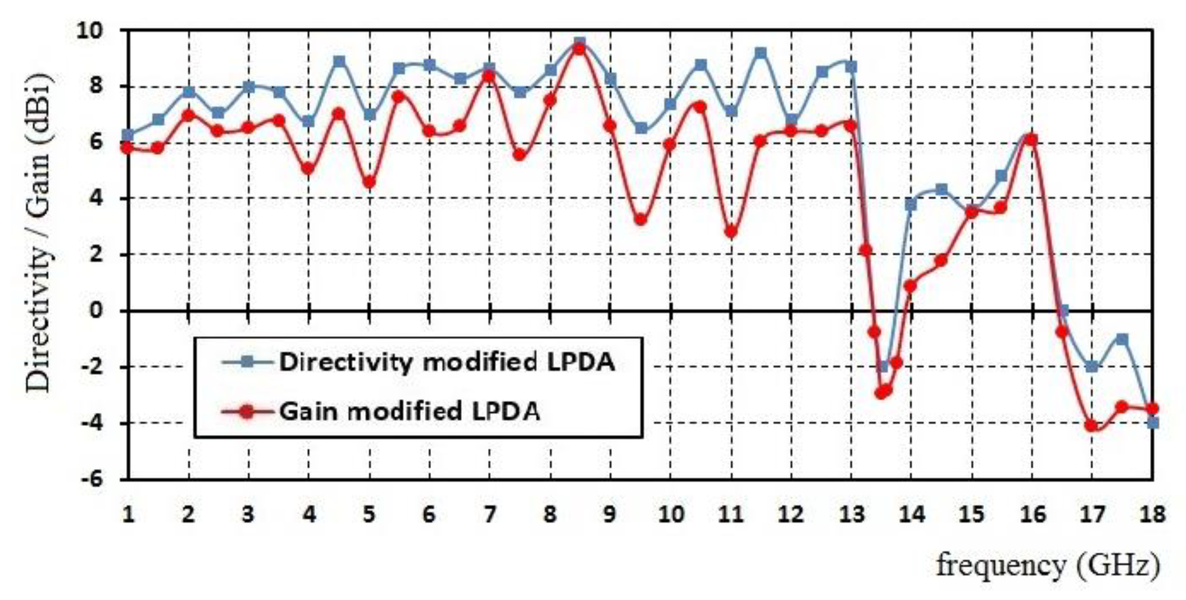 Electronics 09 01300 g010