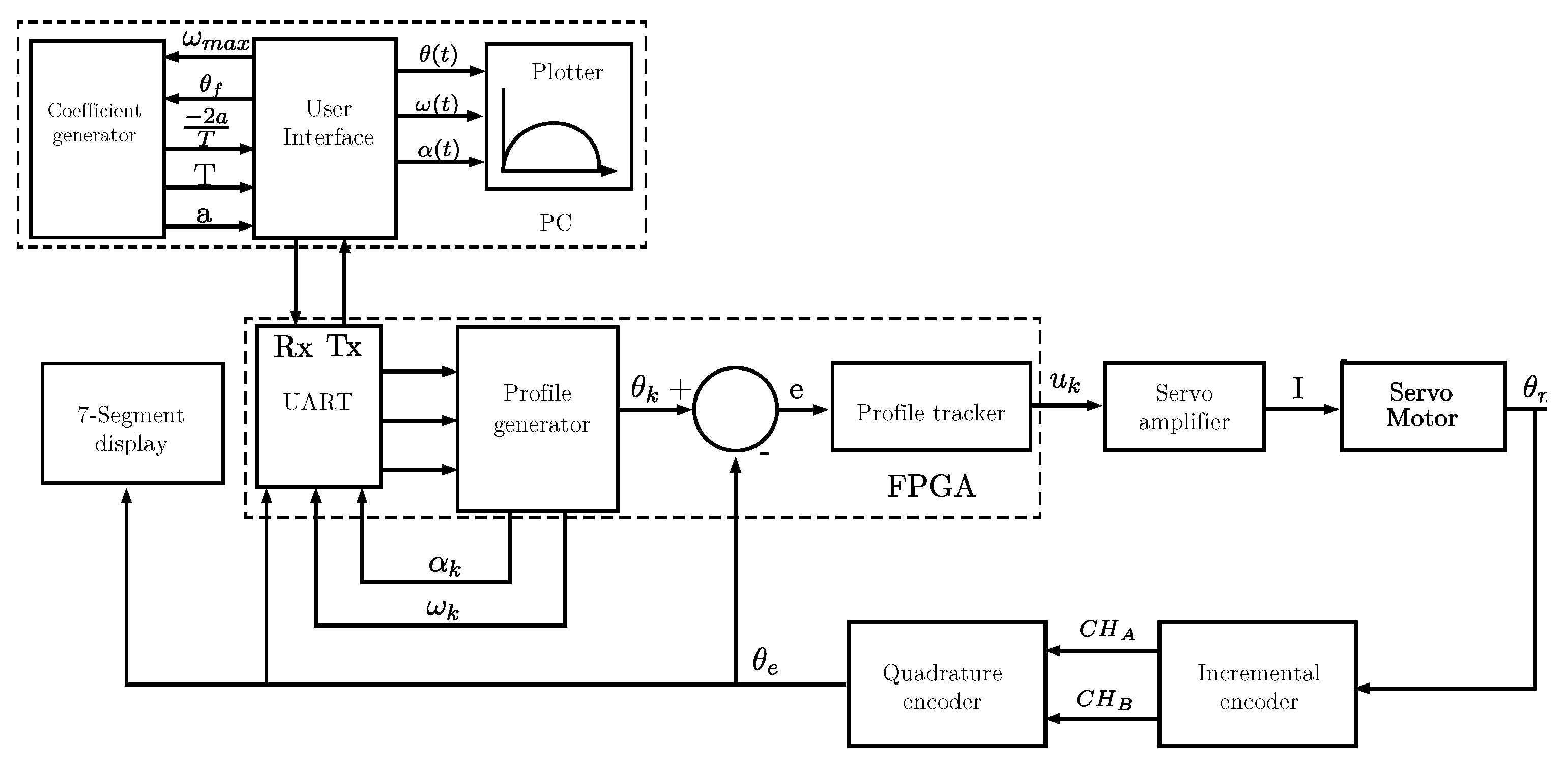 Electronics 09 01301 g004 Electronics 09 01301 g004