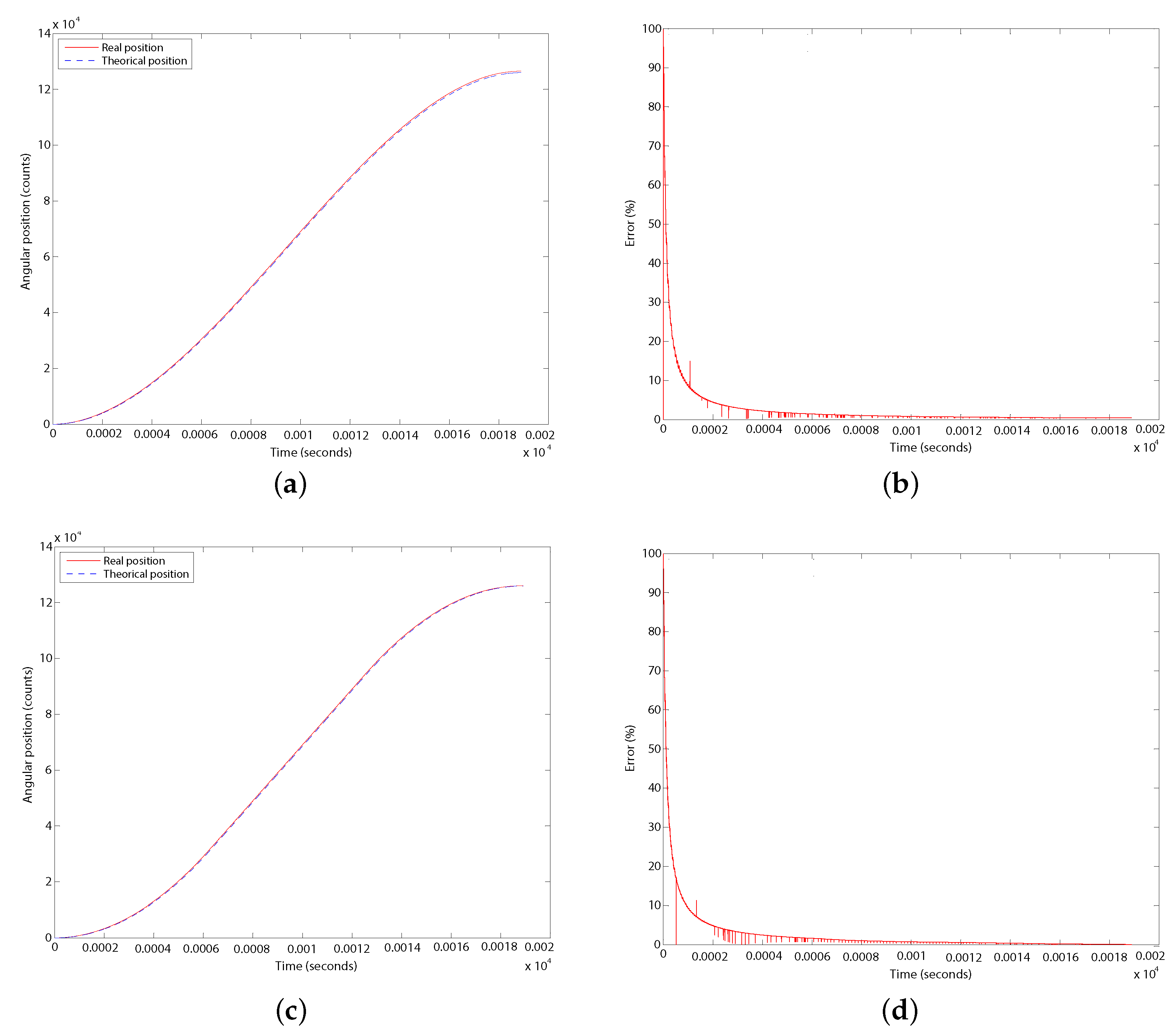 Electronics 09 01301 g009 Electronics 09 01301 g009