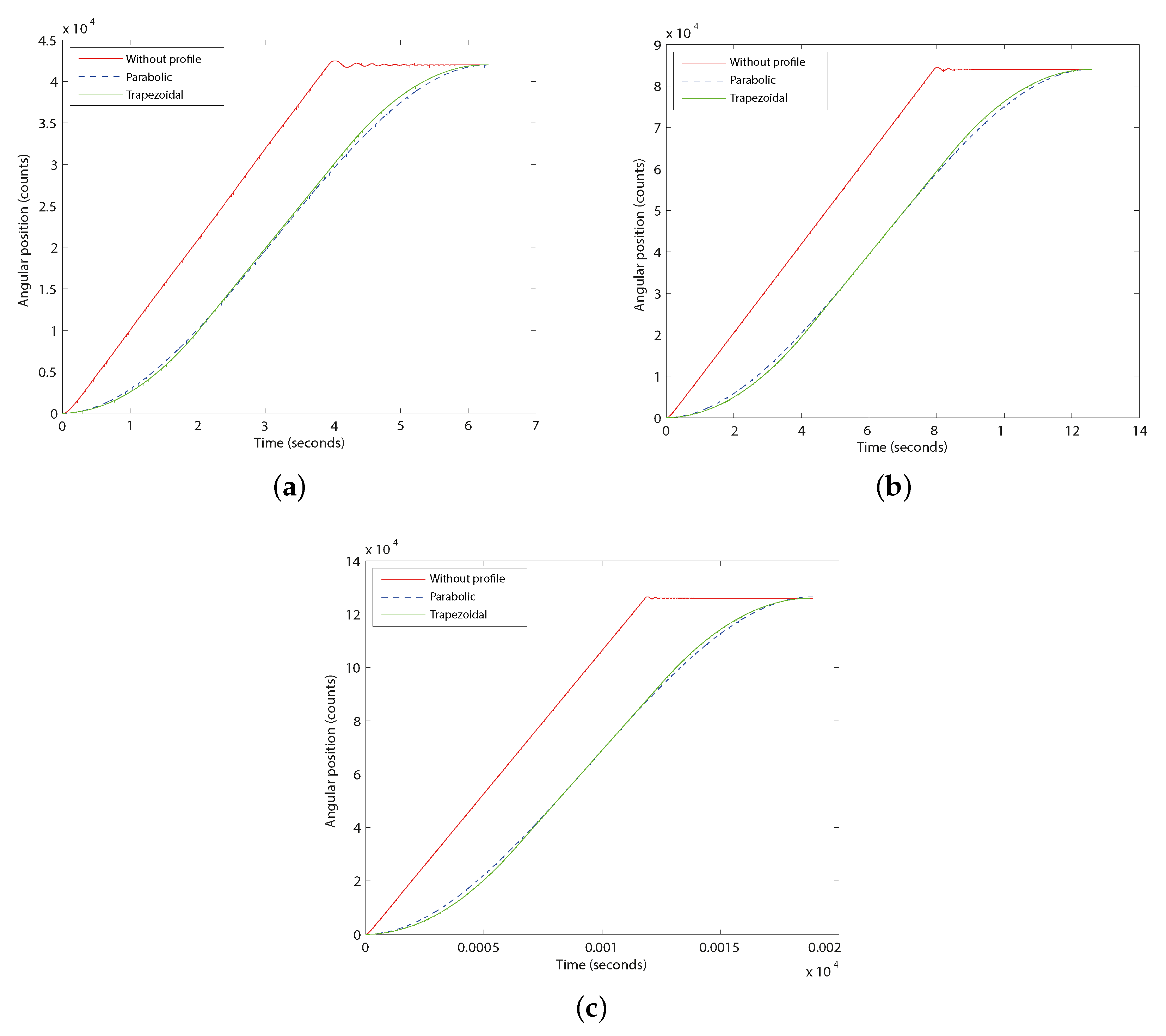 Electronics 09 01301 g010 Electronics 09 01301 g010