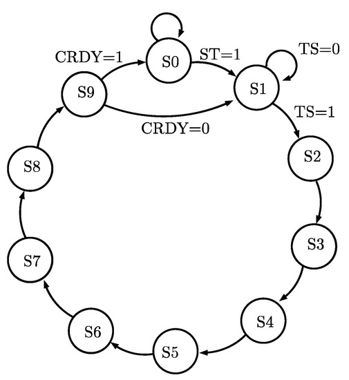 Electronics 09 01301 g0a1