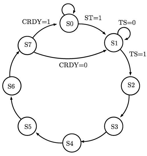 Electronics 09 01301 g0a2