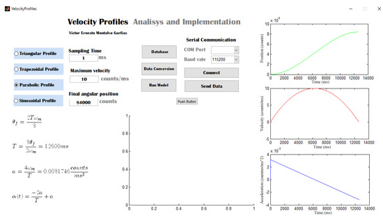 Electronics 09 01301 g0a5