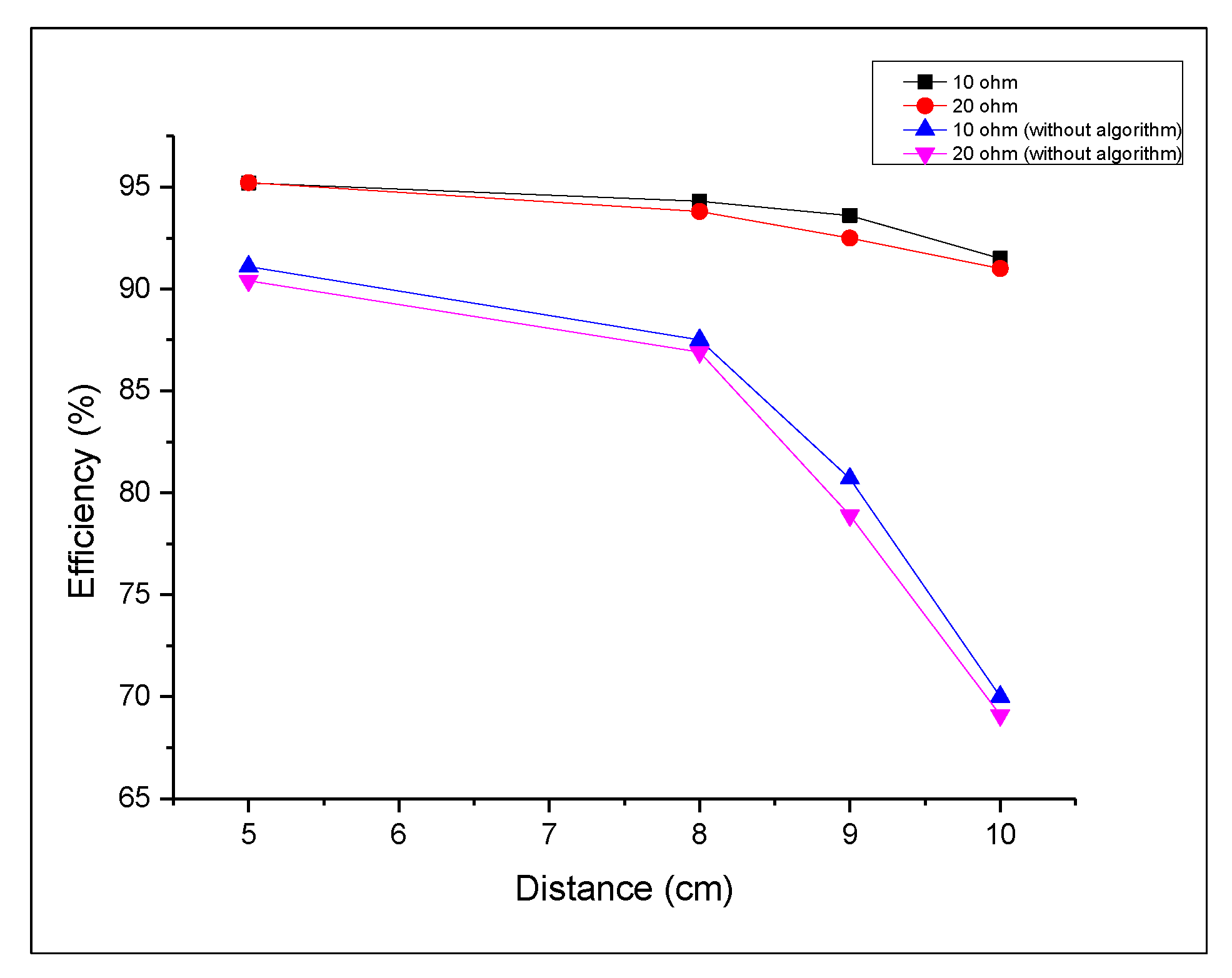 Electronics 09 01303 g019 Electronics 09 01303 g019