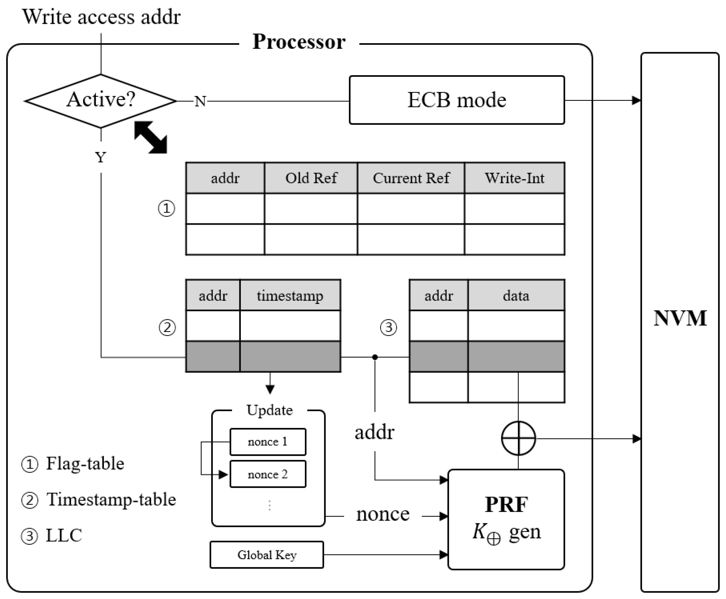Electronics 09 01304 g003