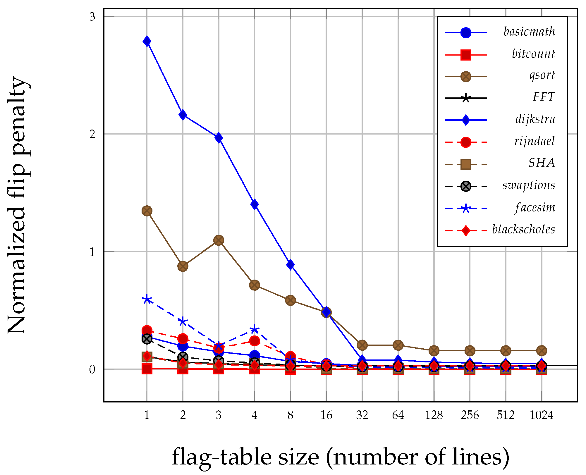 Electronics 09 01304 g008