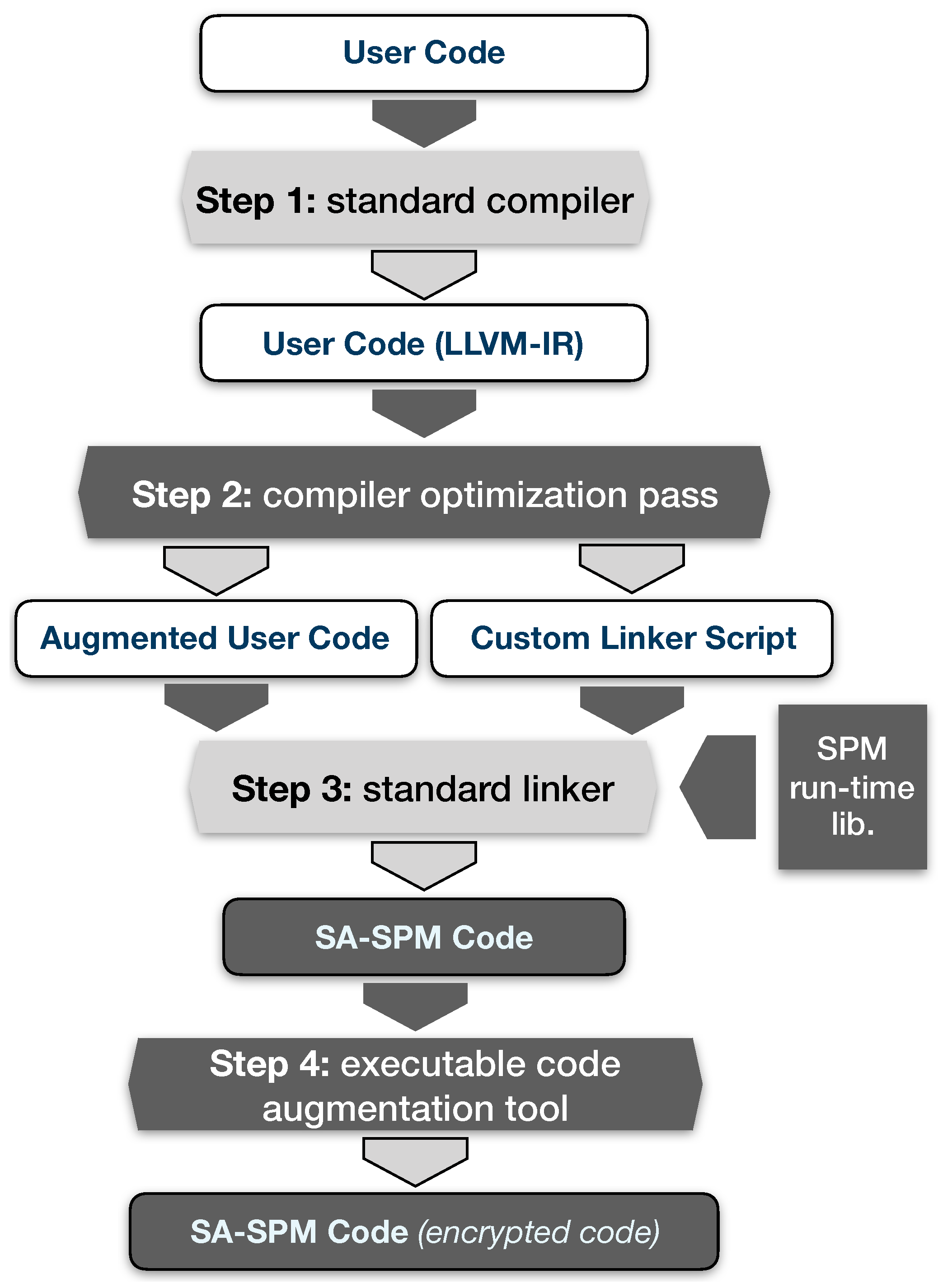 Electronics 09 01304 g009