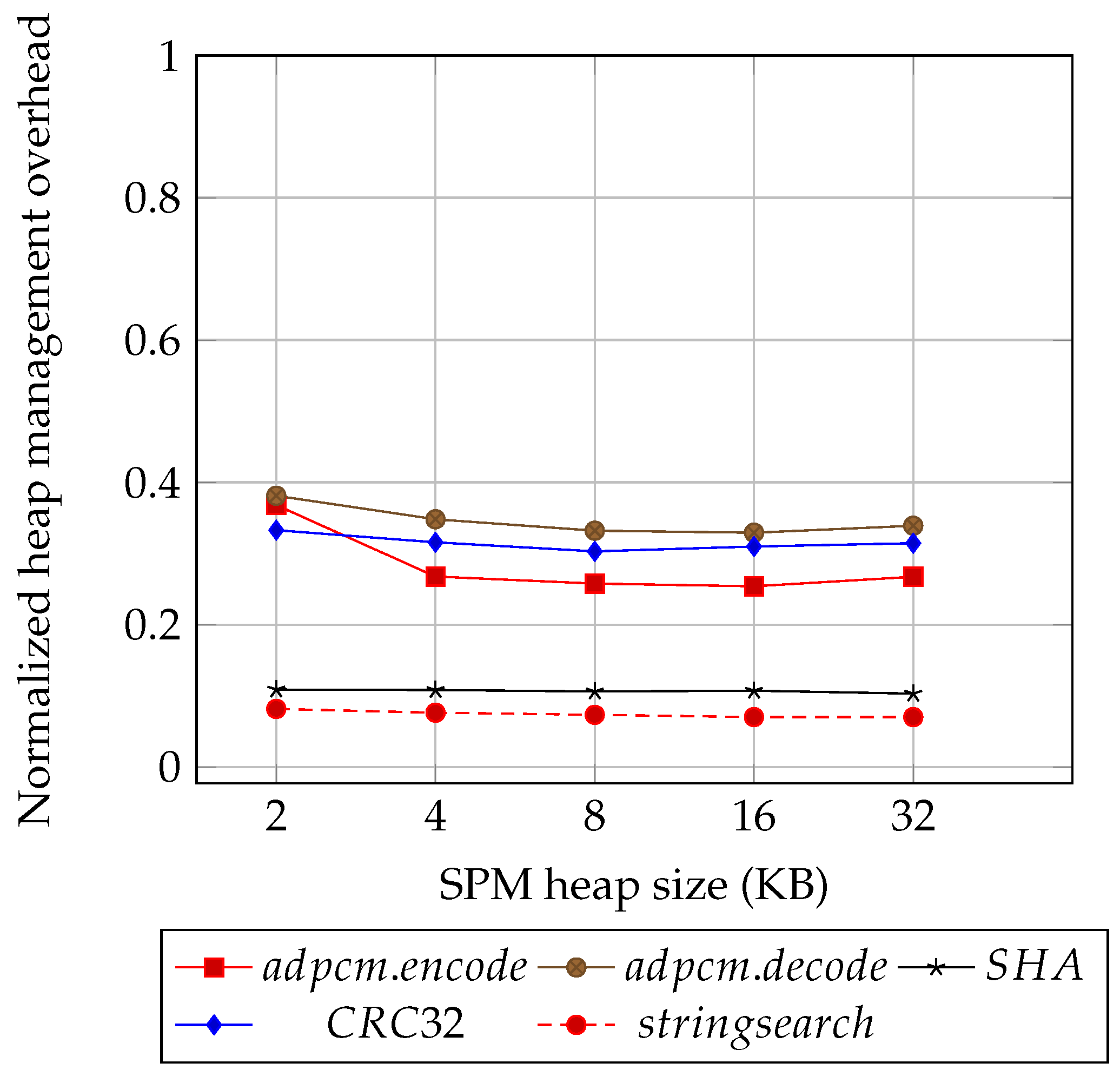 Electronics 09 01304 g017