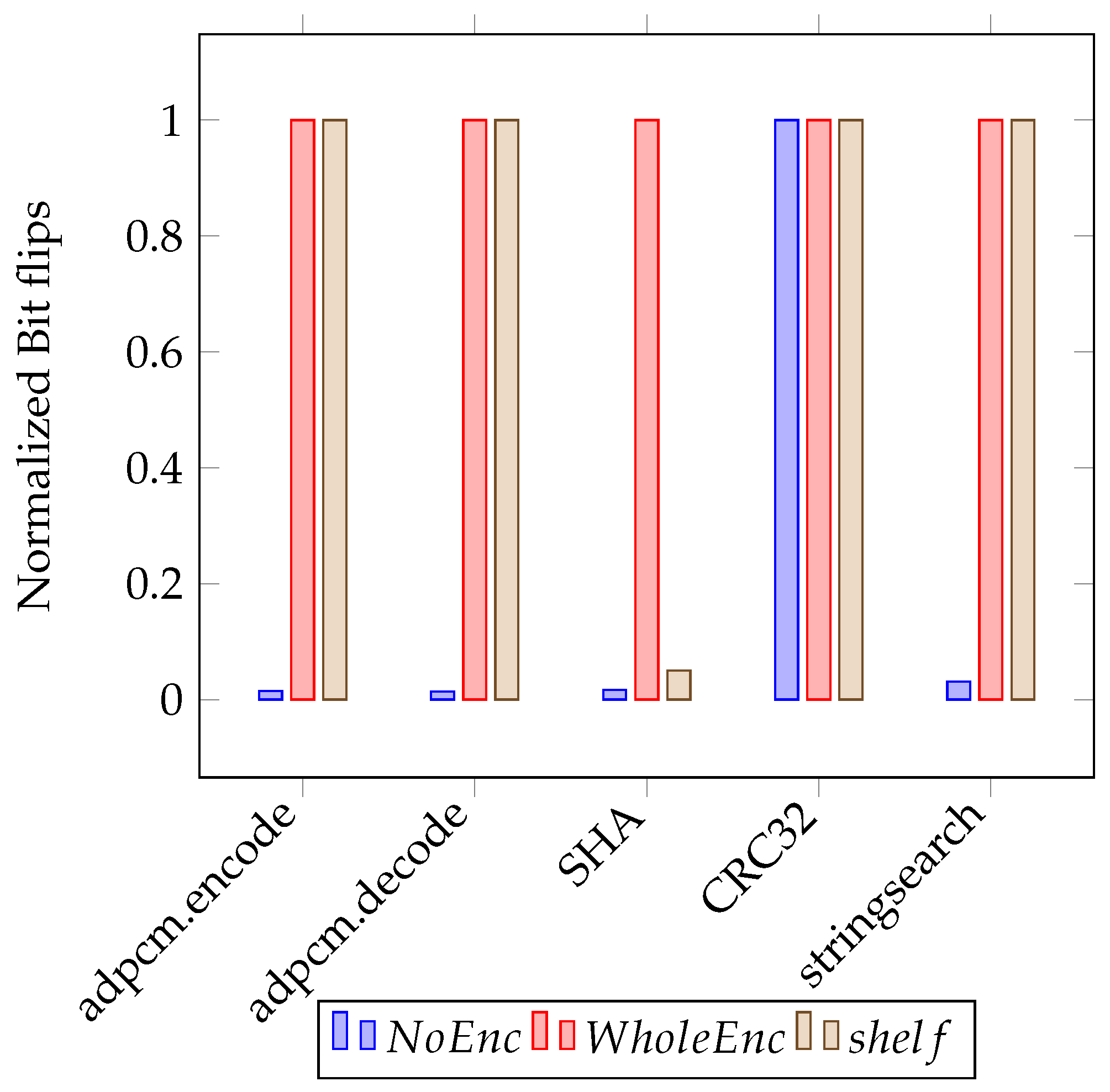 Electronics 09 01304 g018
