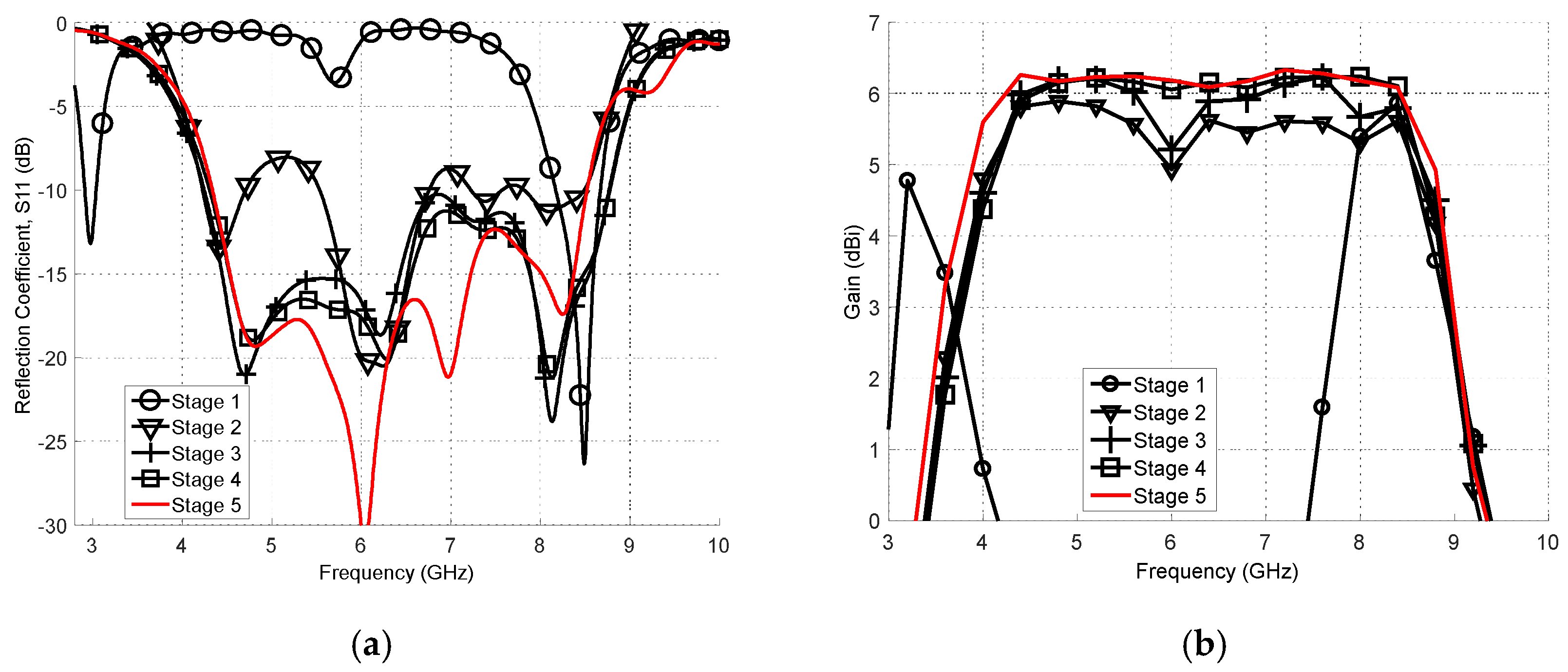 Electronics 09 01307 g005