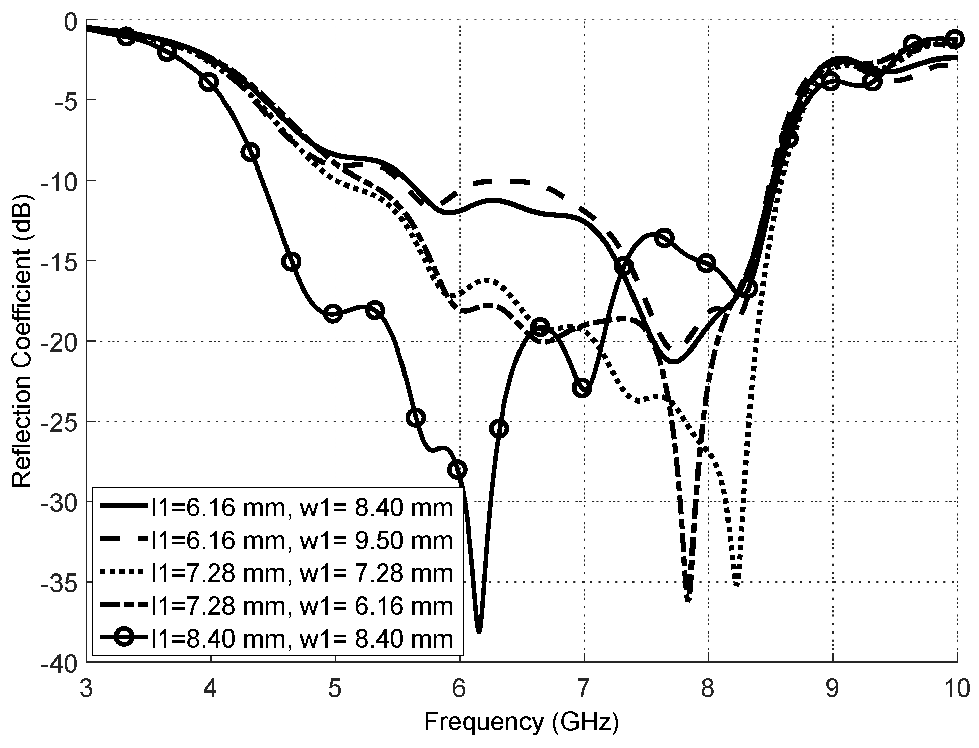 Electronics 09 01307 g006