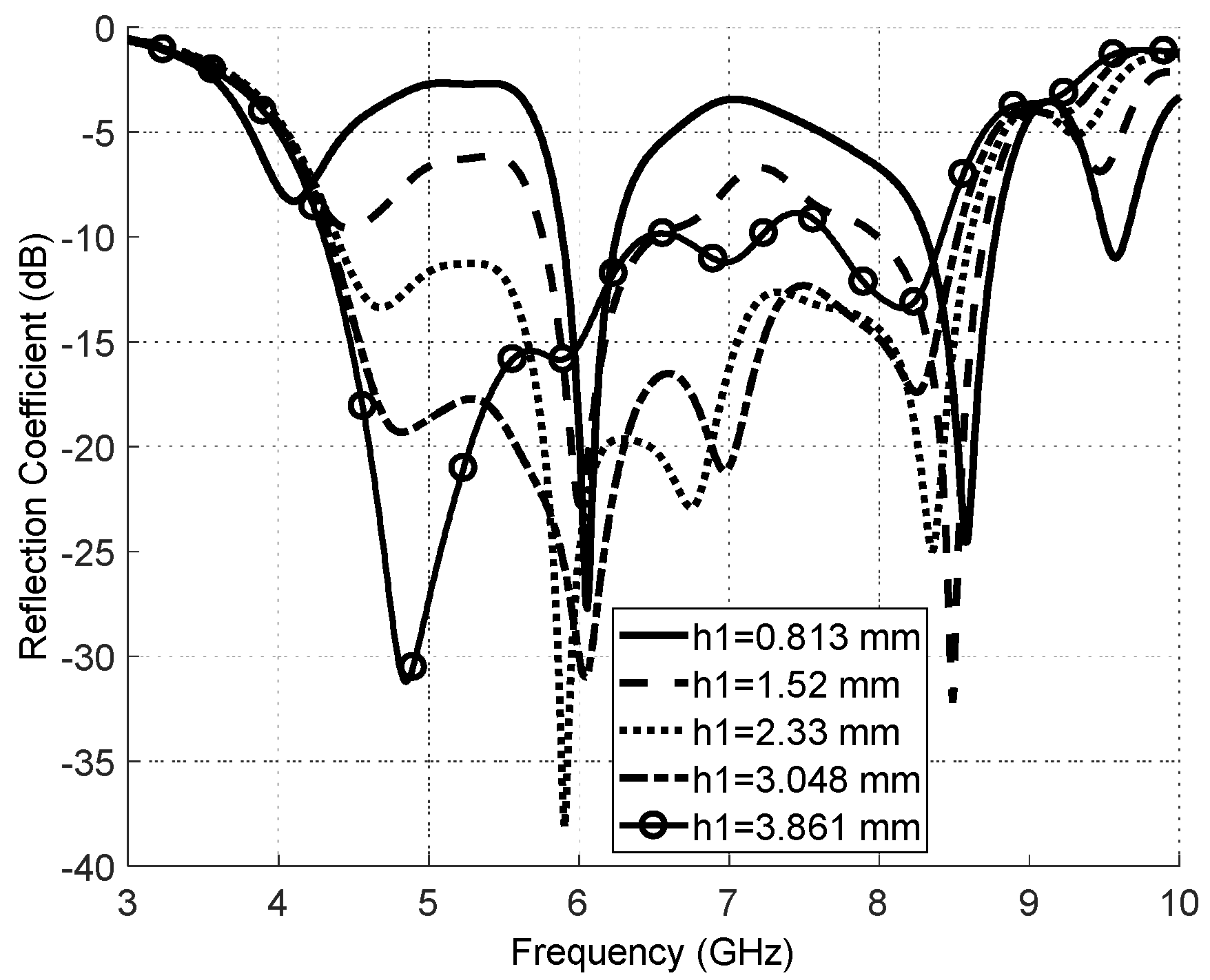 Electronics 09 01307 g007