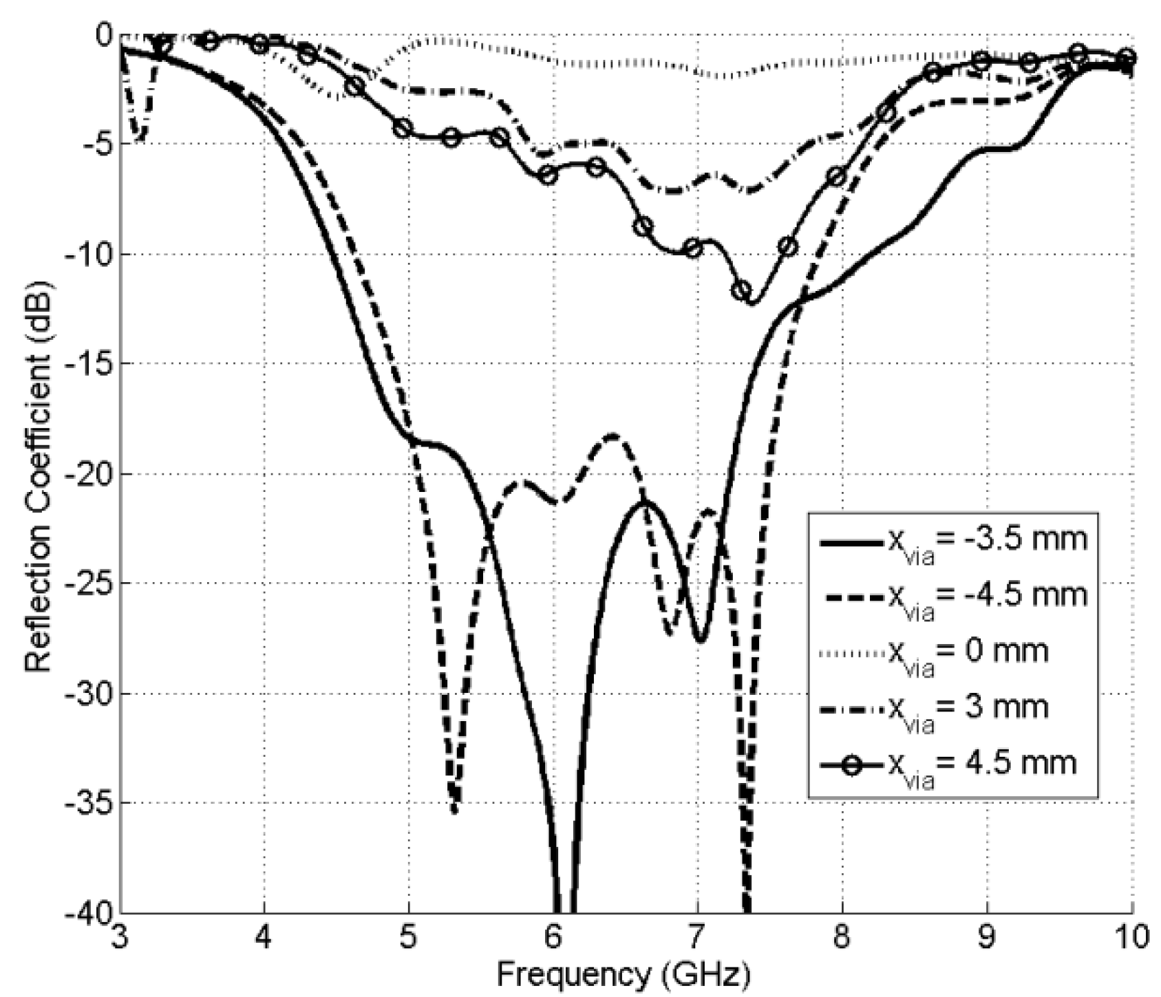 Electronics 09 01307 g009
