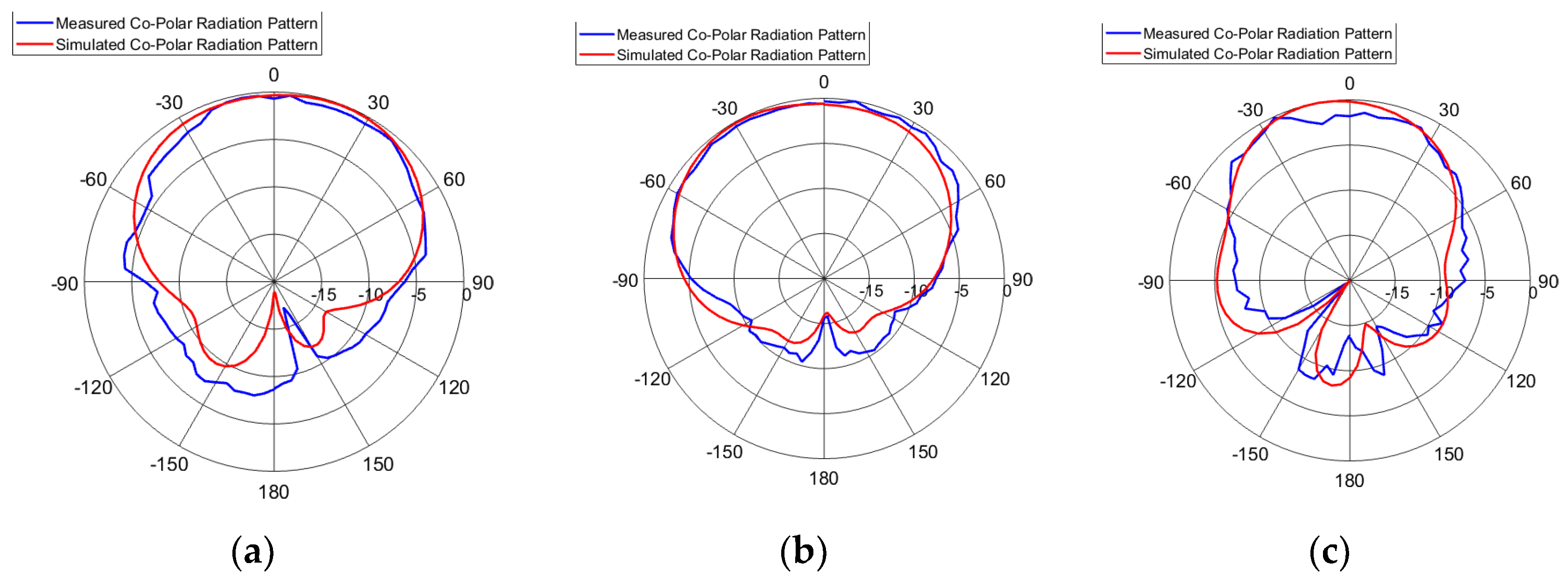 Electronics 09 01307 g013a
