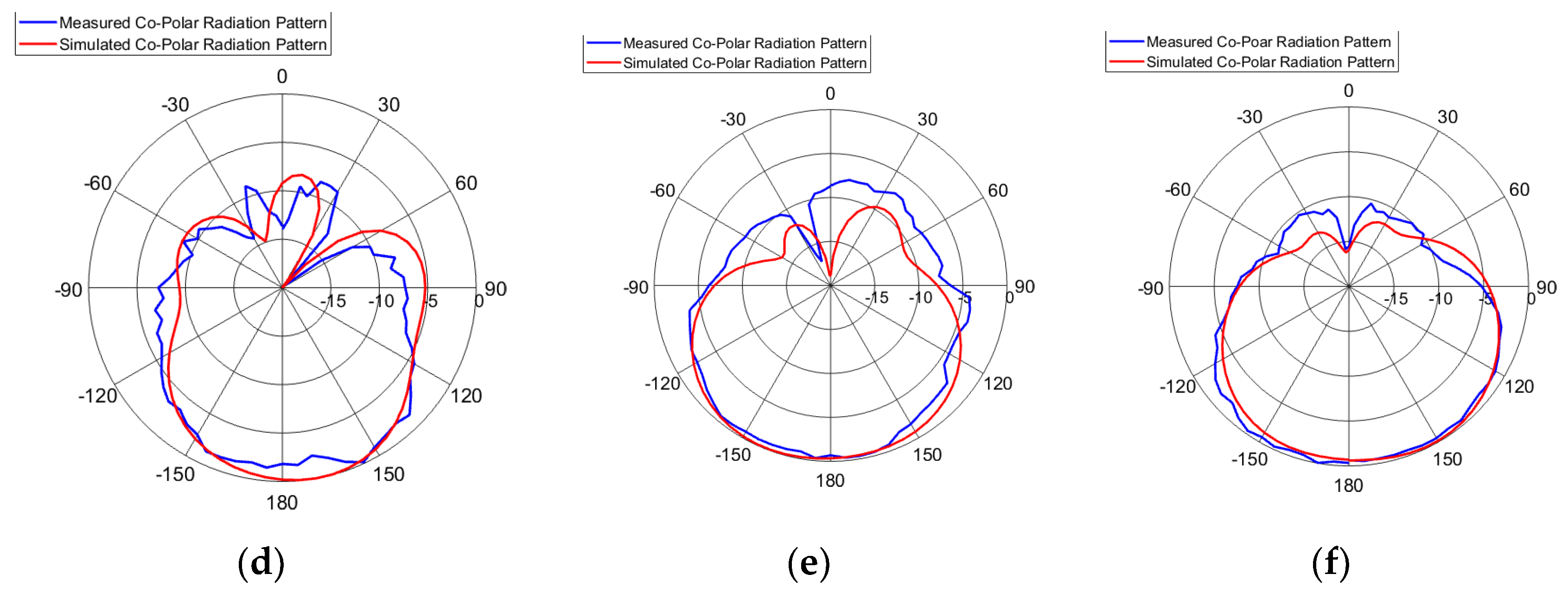 Electronics 09 01307 g013b