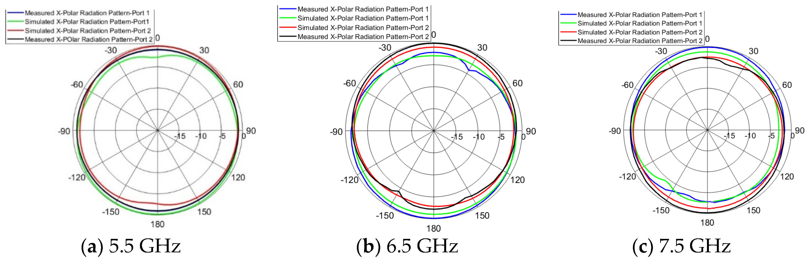 Electronics 09 01307 g014