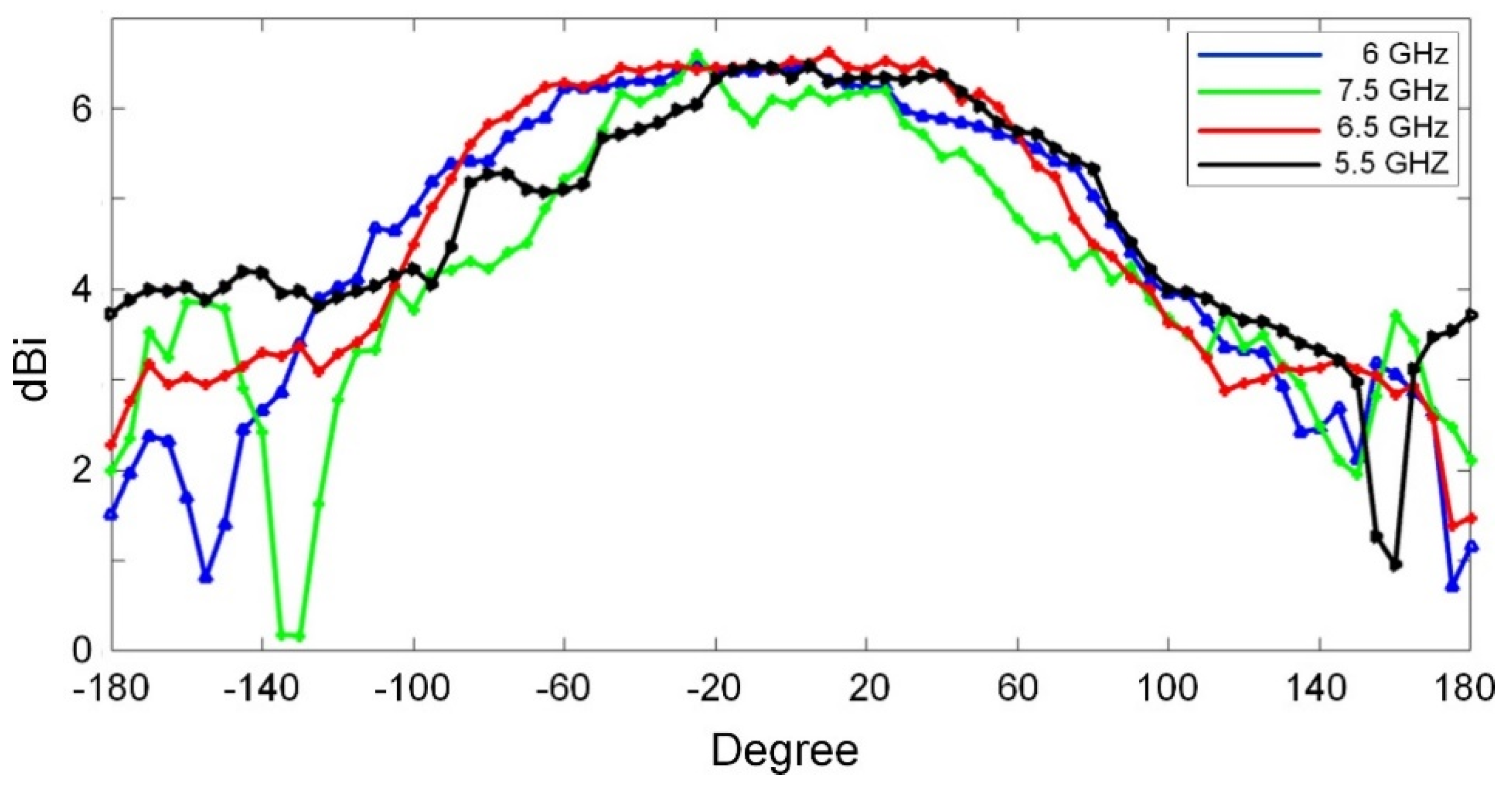 Electronics 09 01307 g015