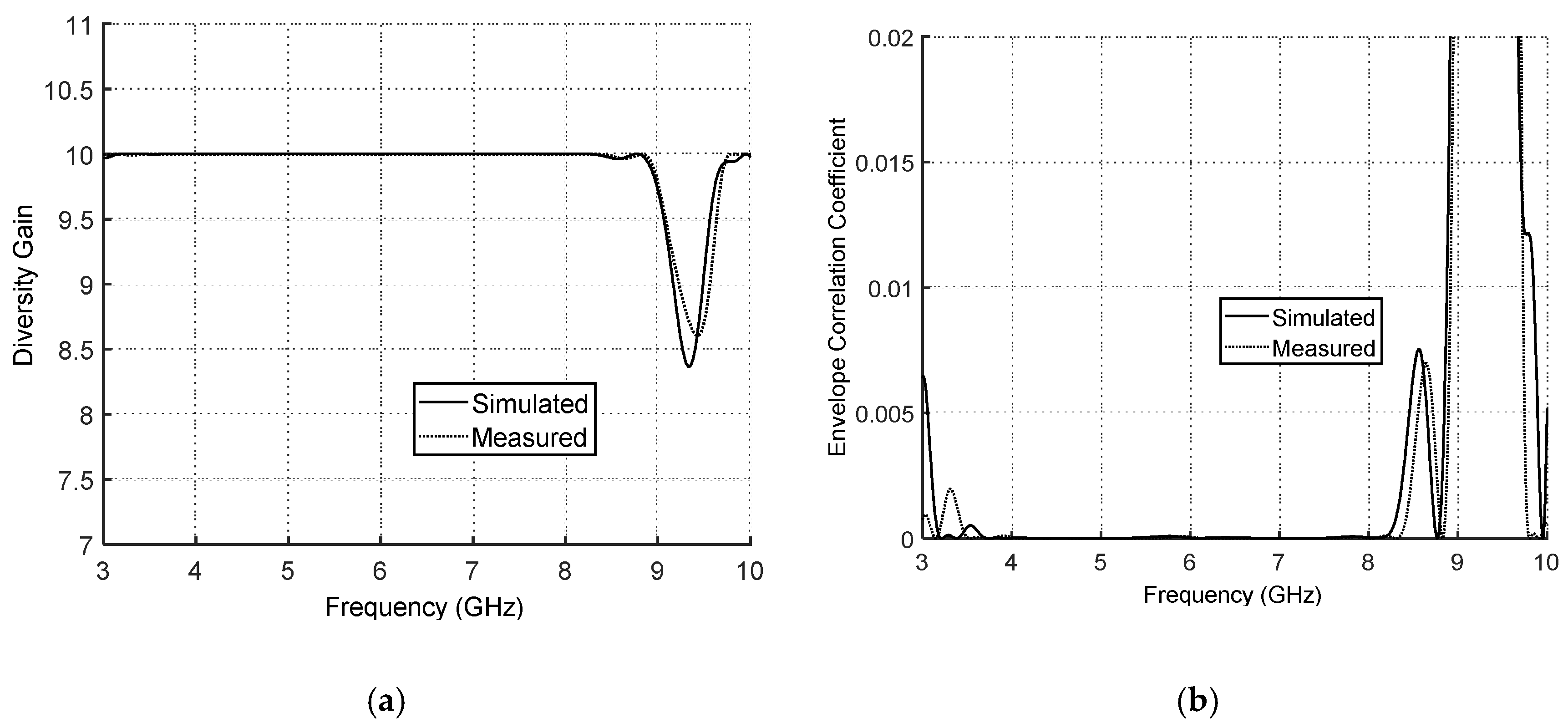 Electronics 09 01307 g017