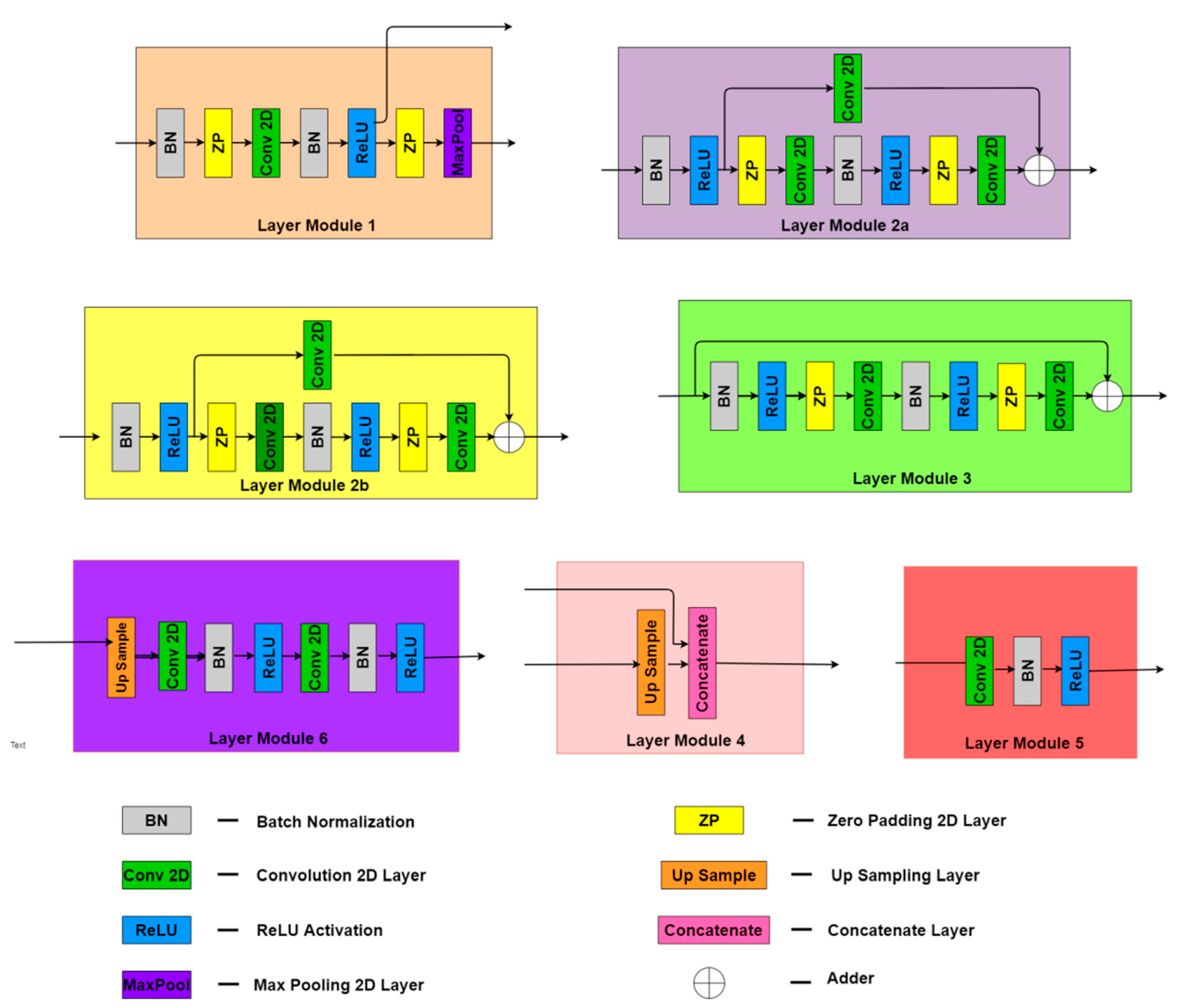 Electronics 09 01309 g003