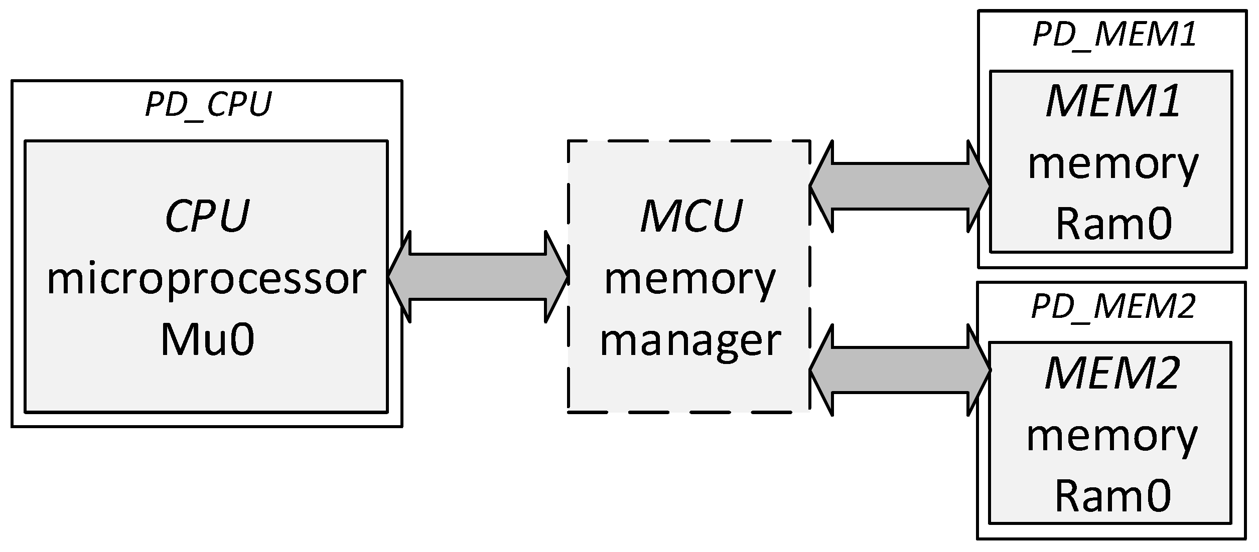 Electronics 09 01313 g003