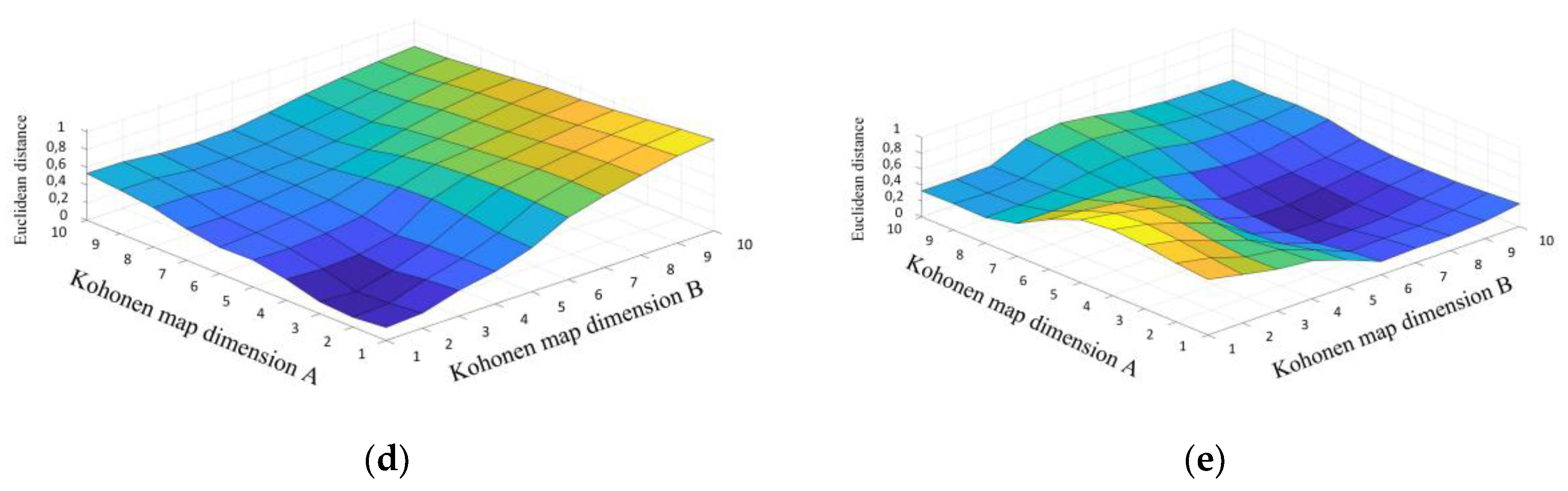 Electronics 09 01314 g007b Electronics 09 01314 g007b