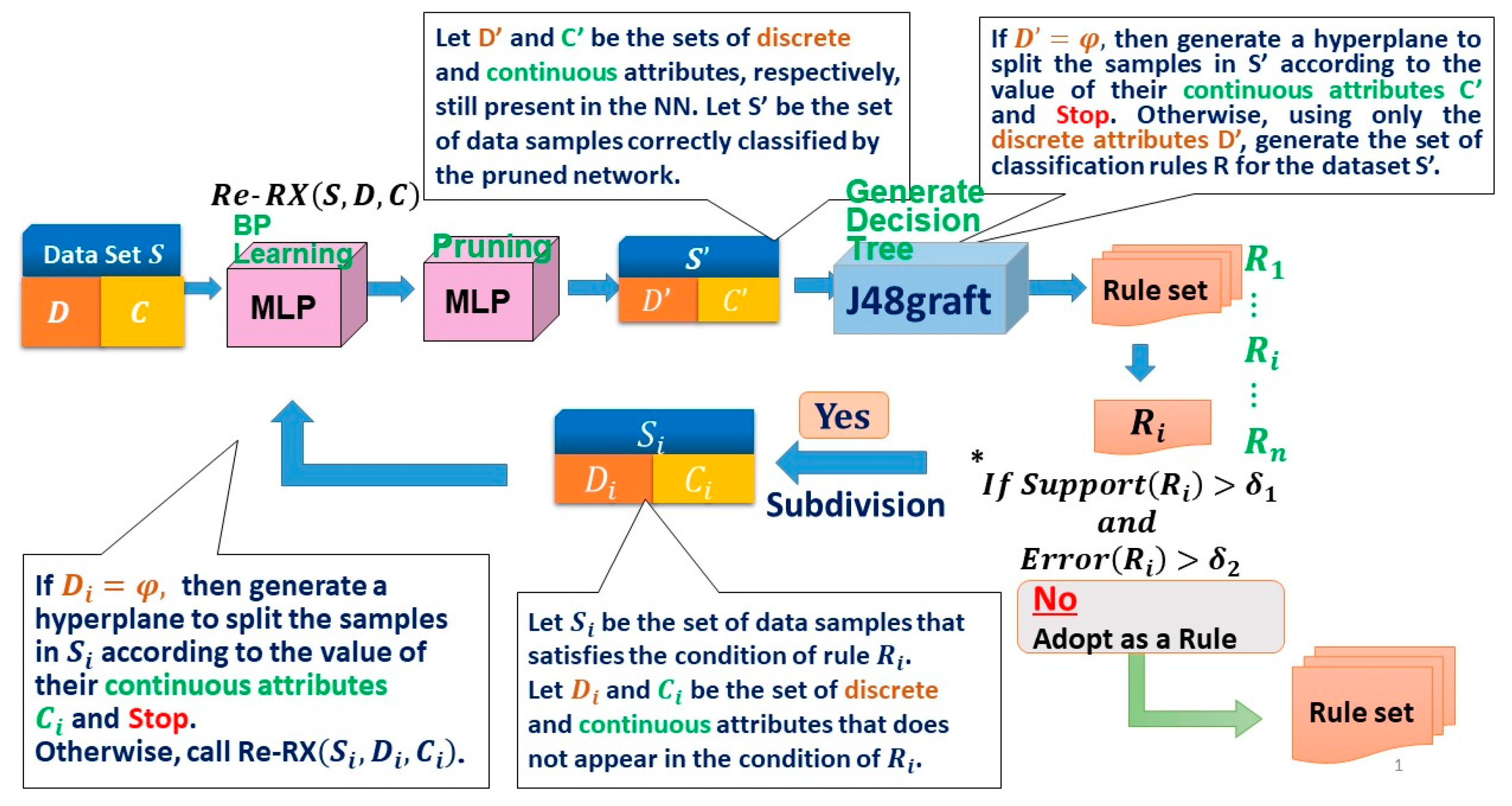 Electronics 09 01318 g002 Electronics 09 01318 g002