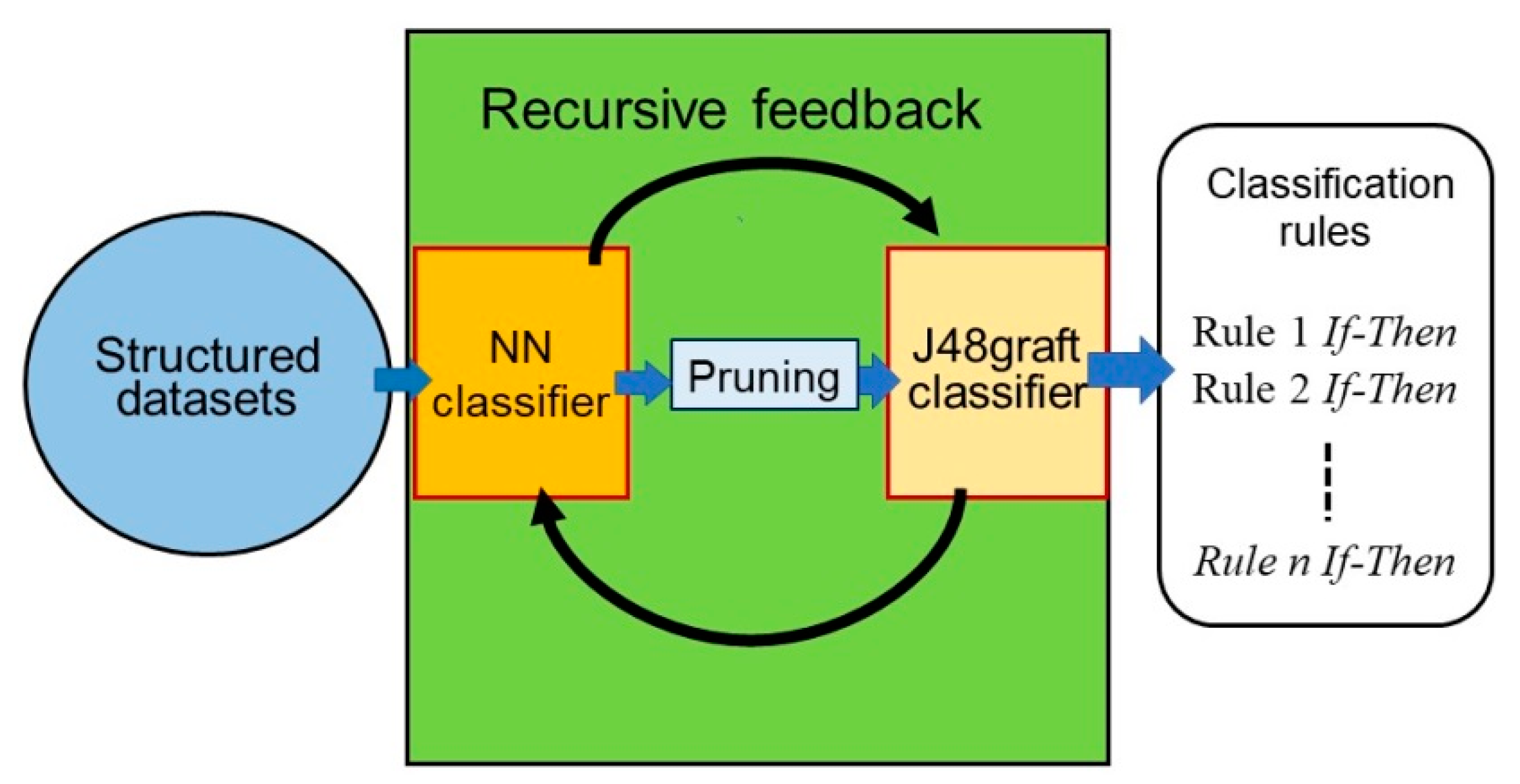 Electronics 09 01318 g003 Electronics 09 01318 g003