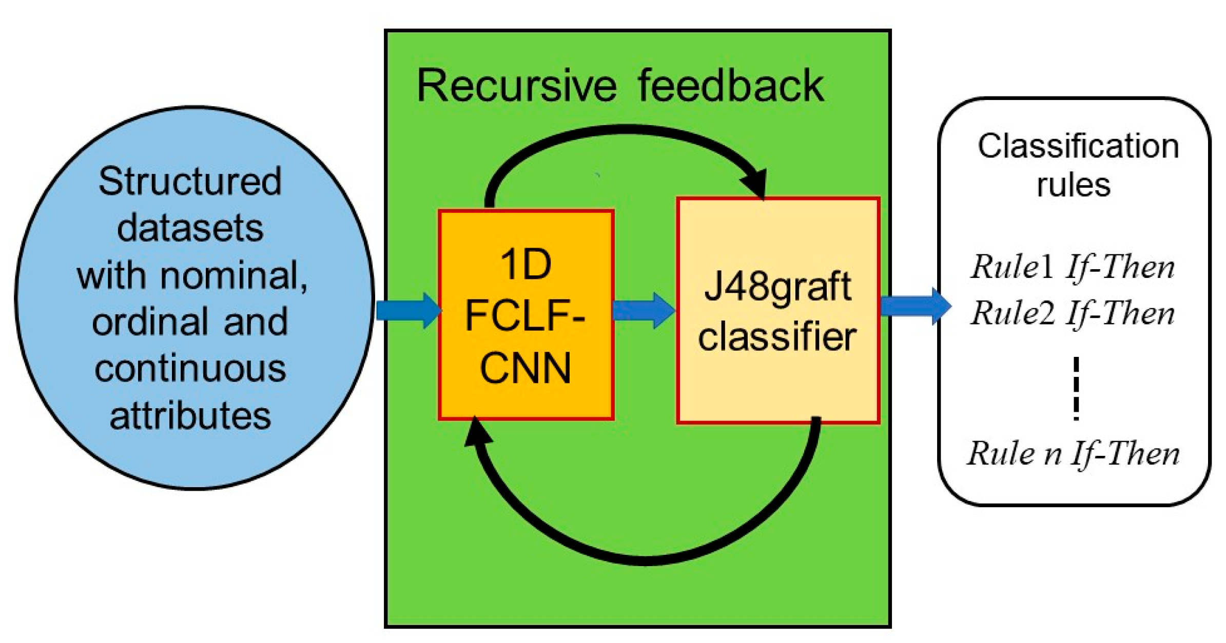 Electronics 09 01318 g006 Electronics 09 01318 g006