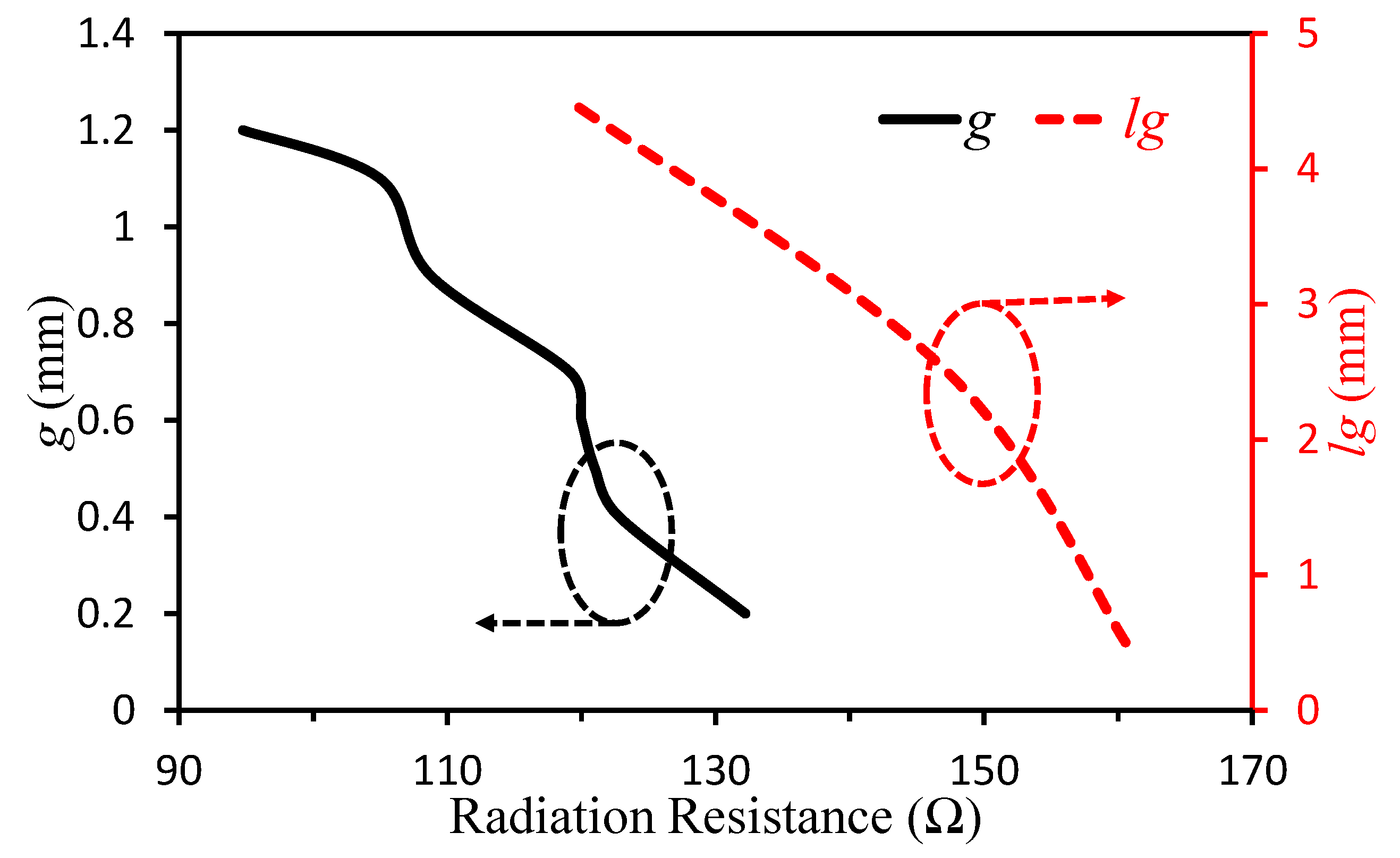 Electronics 09 01321 g002