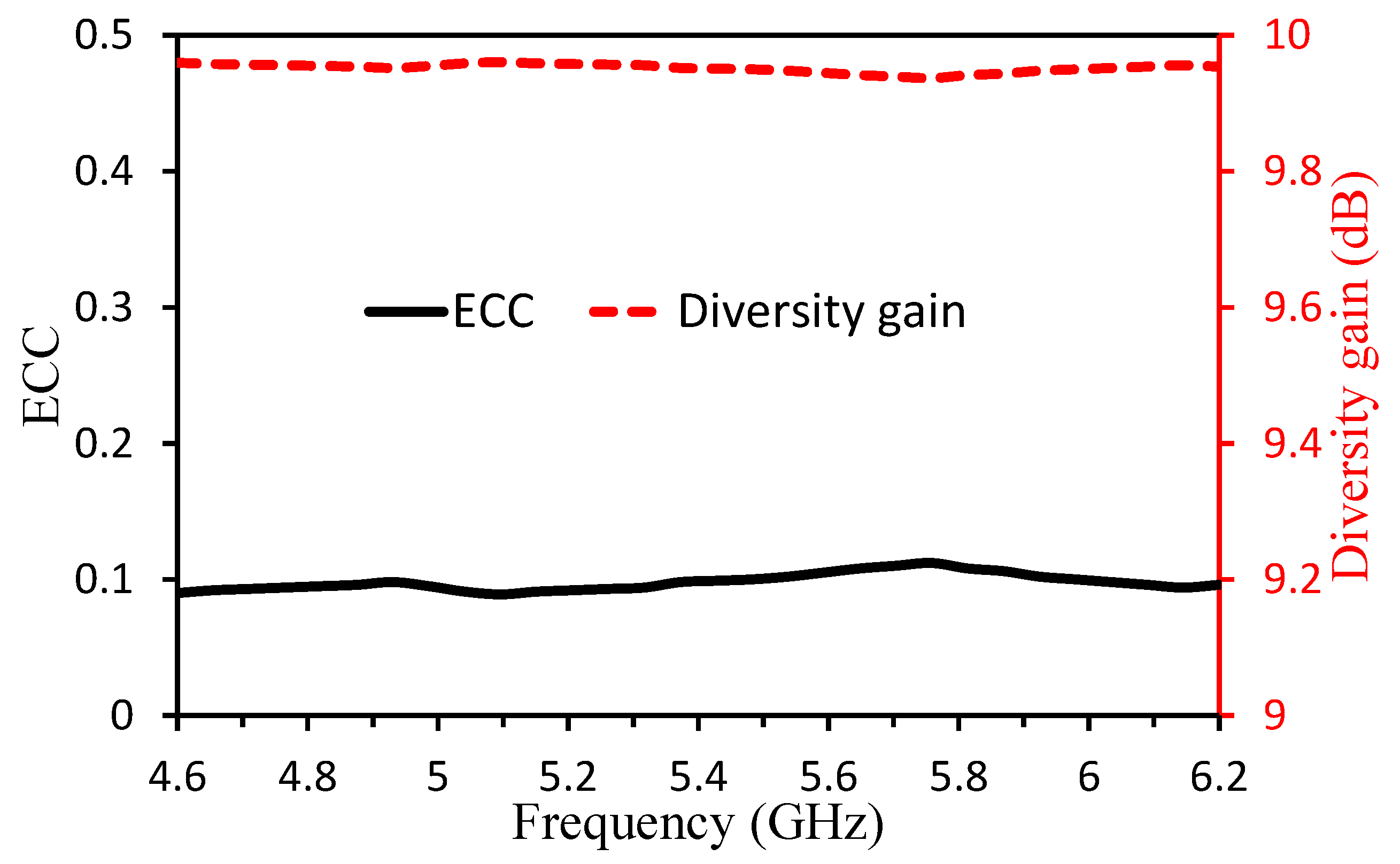 Electronics 09 01321 g008