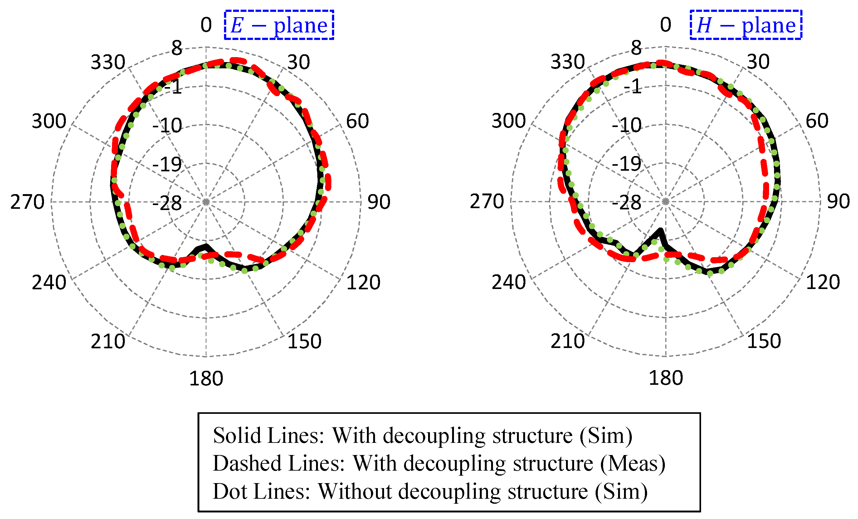 Electronics 09 01321 g013